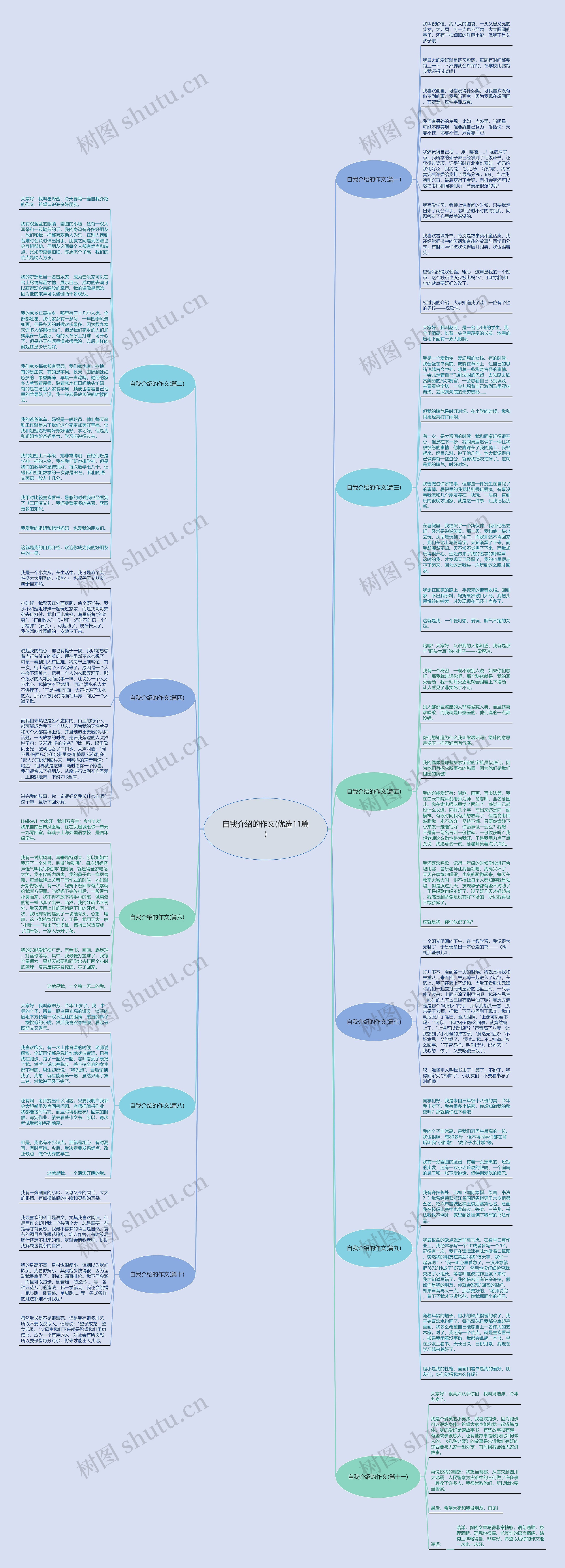 自我介绍的作文(优选11篇)思维导图