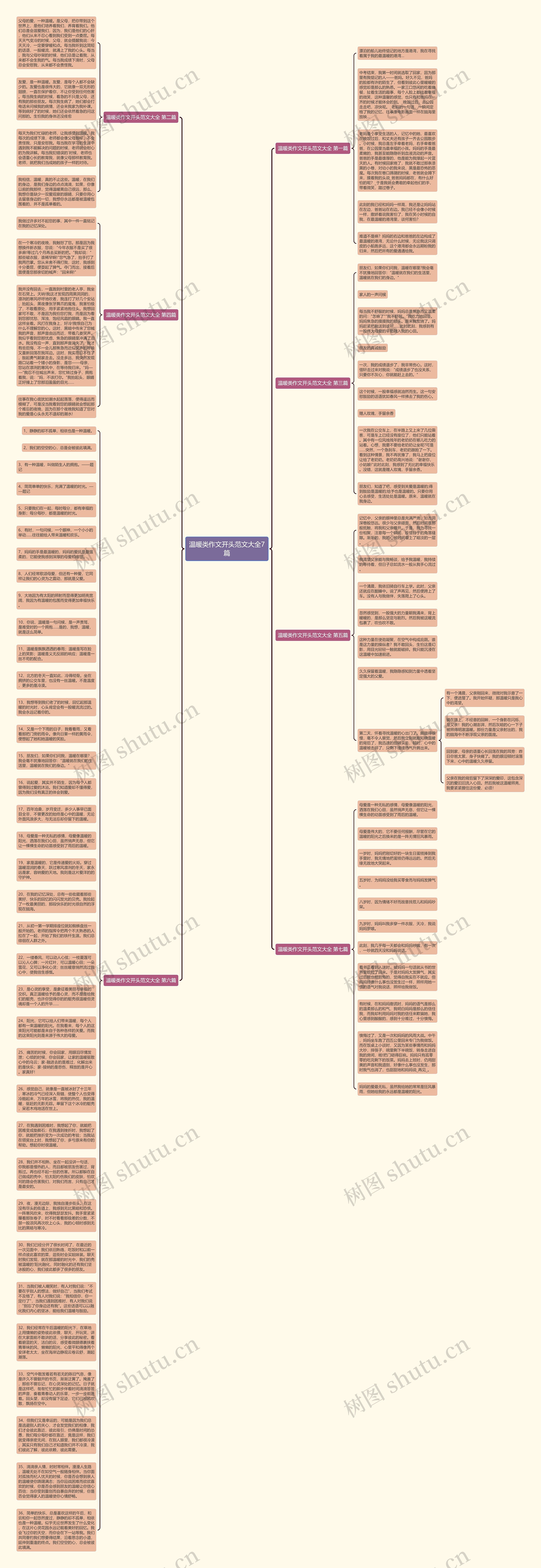 温暖类作文开头范文大全7篇思维导图