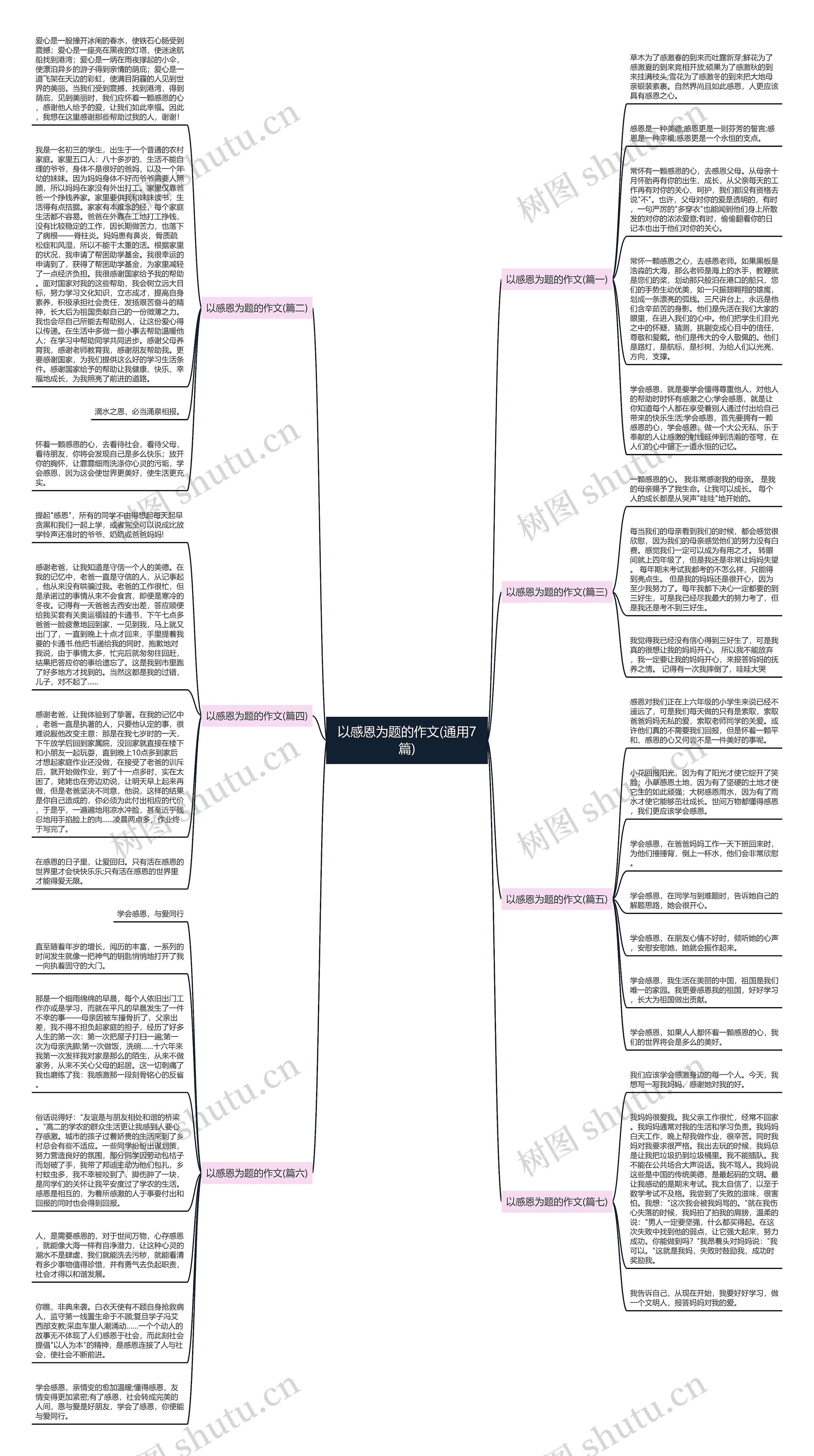 以感恩为题的作文(通用7篇)思维导图