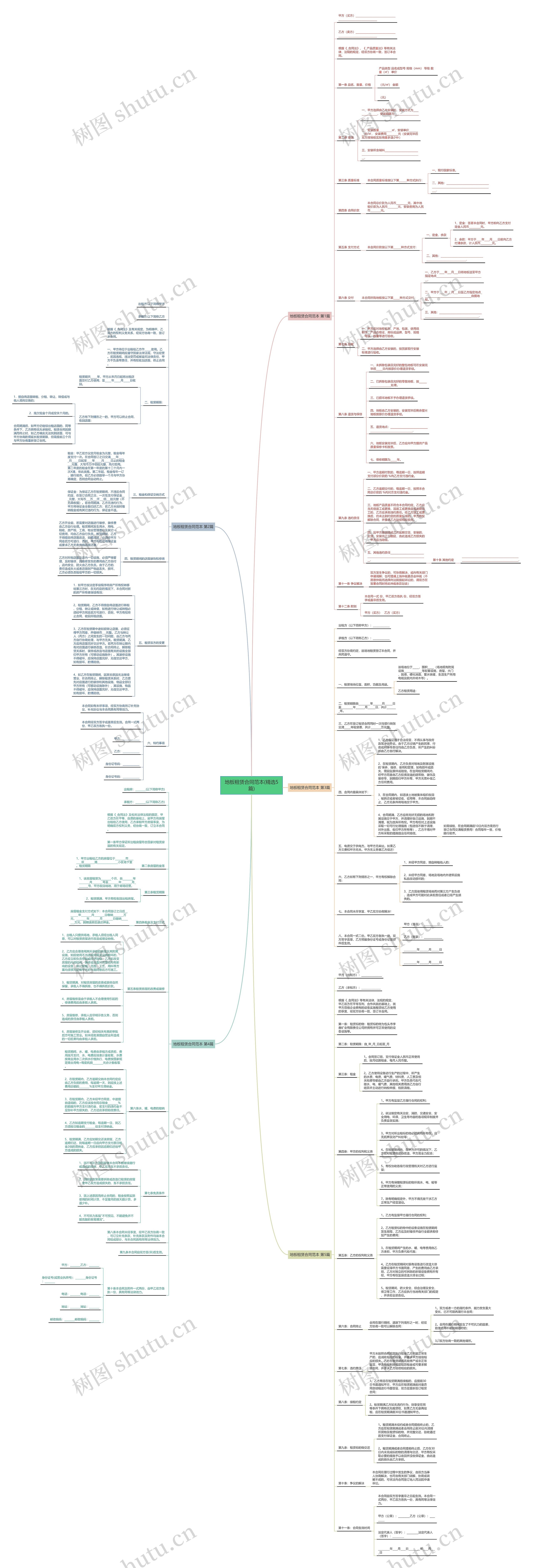 地板租赁合同范本(精选5篇)思维导图