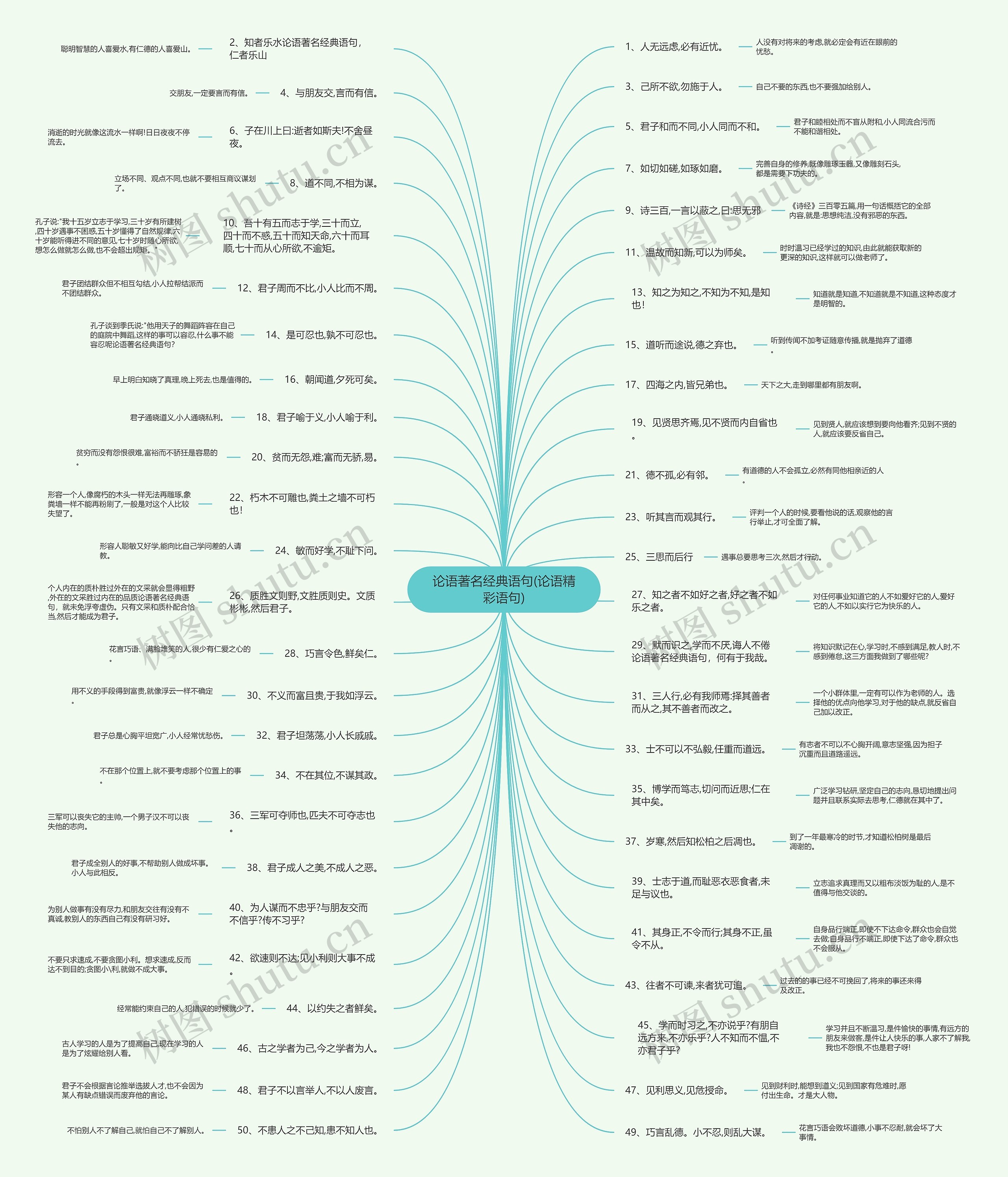 论语著名经典语句(论语精彩语句)思维导图