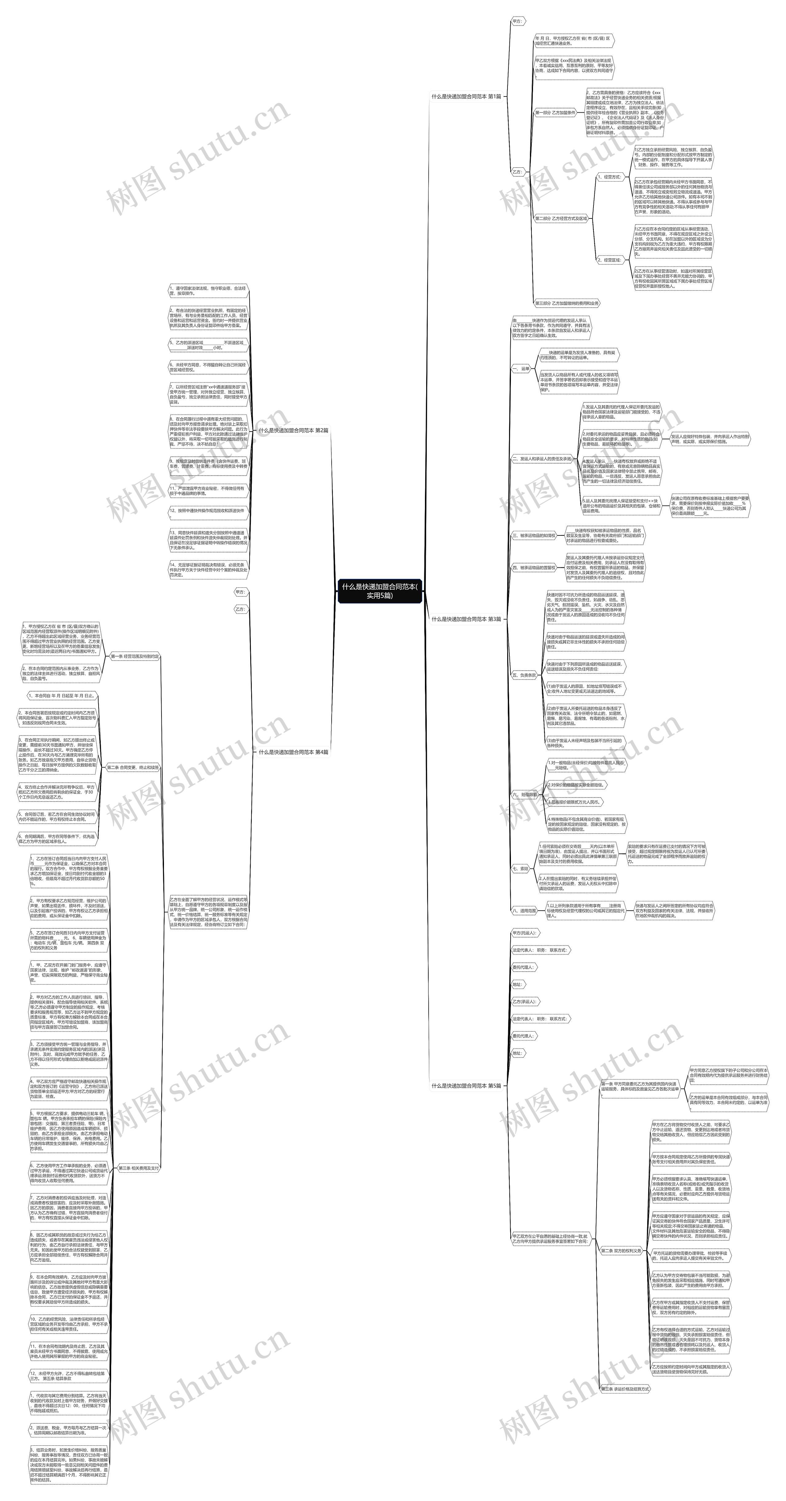 什么是快递加盟合同范本(实用5篇)思维导图