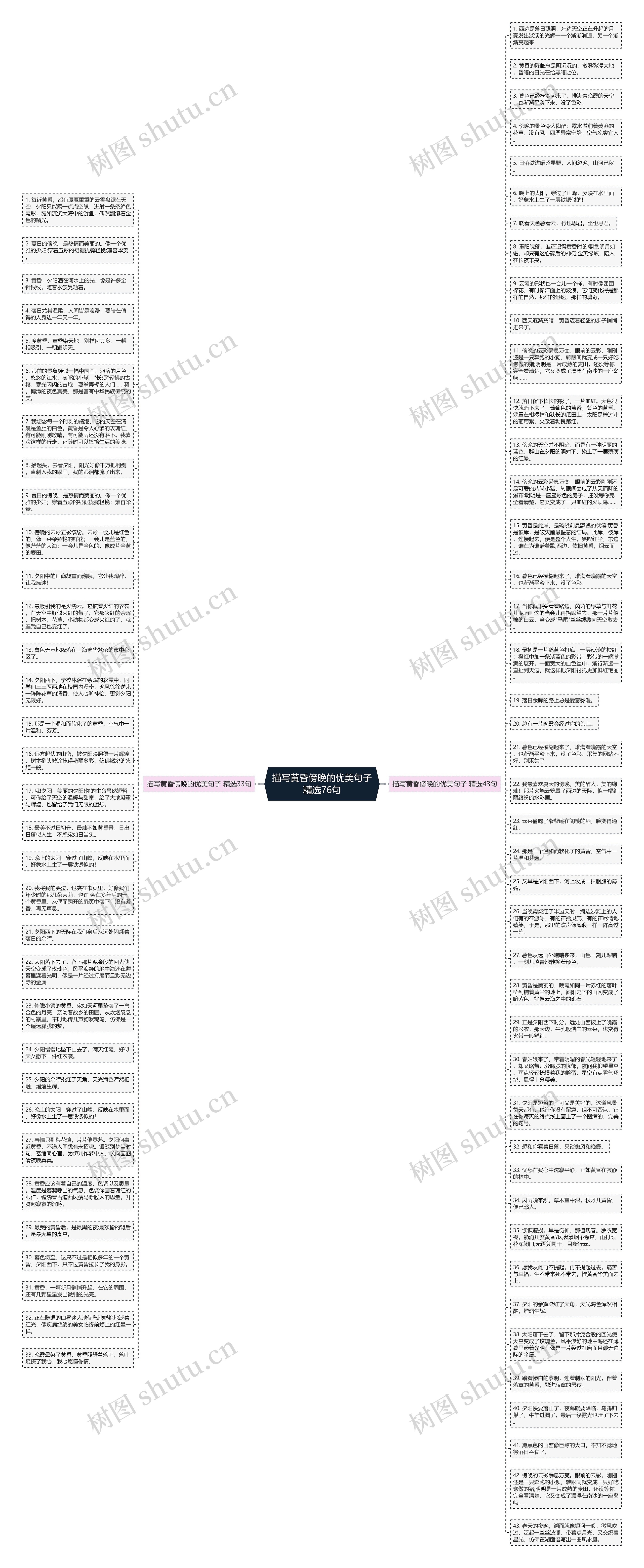 描写黄昏傍晚的优美句子精选76句思维导图