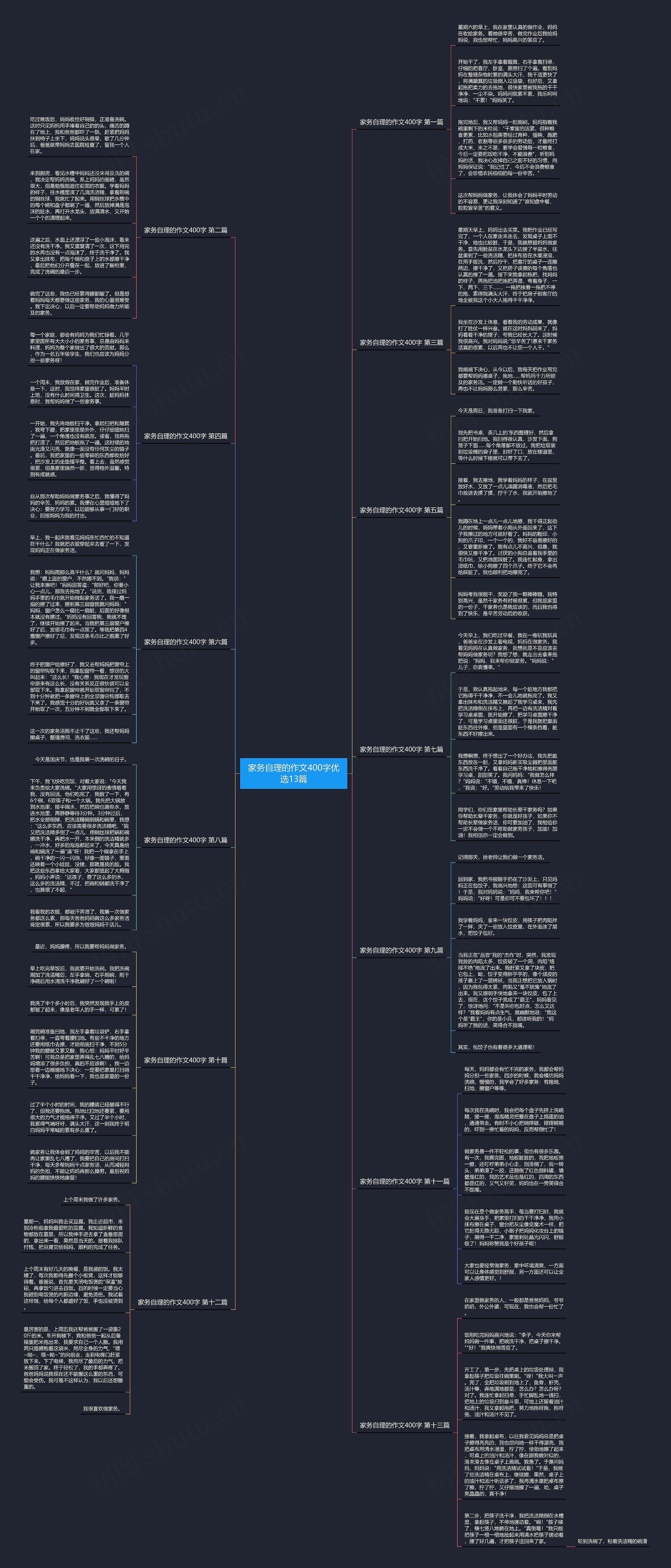 家务自理的作文400字优选13篇思维导图