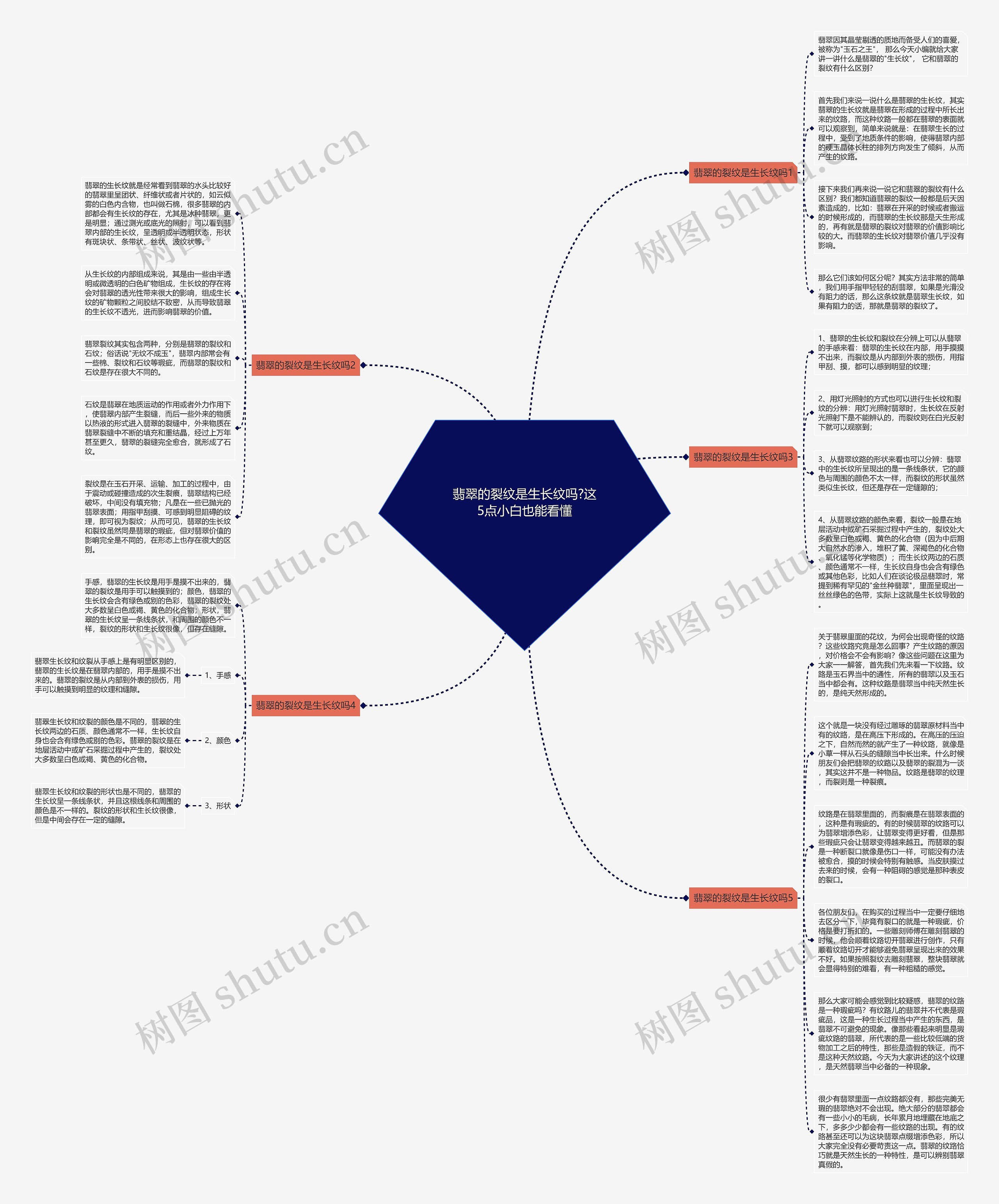 翡翠的裂纹是生长纹吗?这5点小白也能看懂思维导图