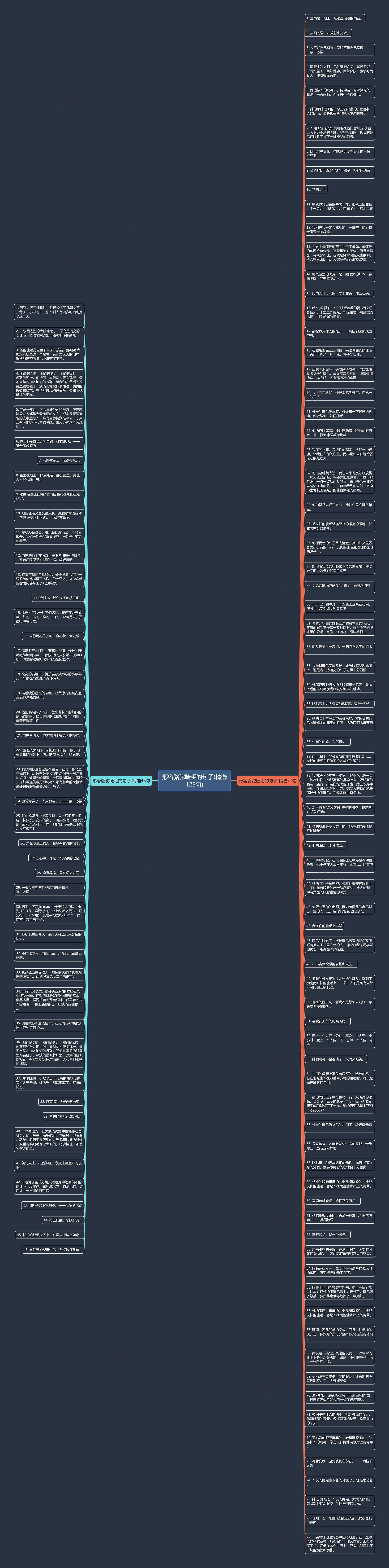 形容骆驼睫毛的句子(精选123句)思维导图