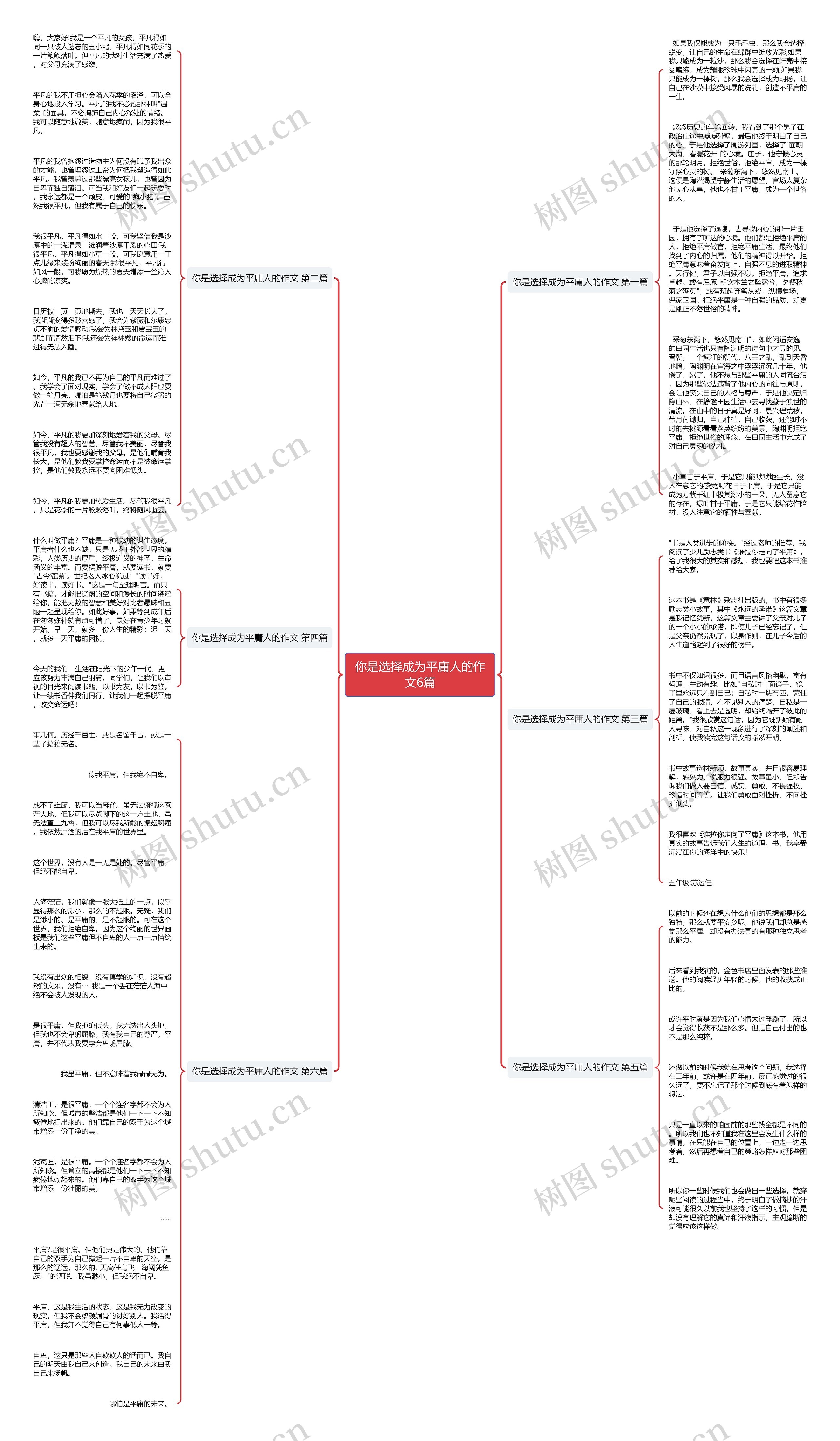 你是选择成为平庸人的作文6篇思维导图