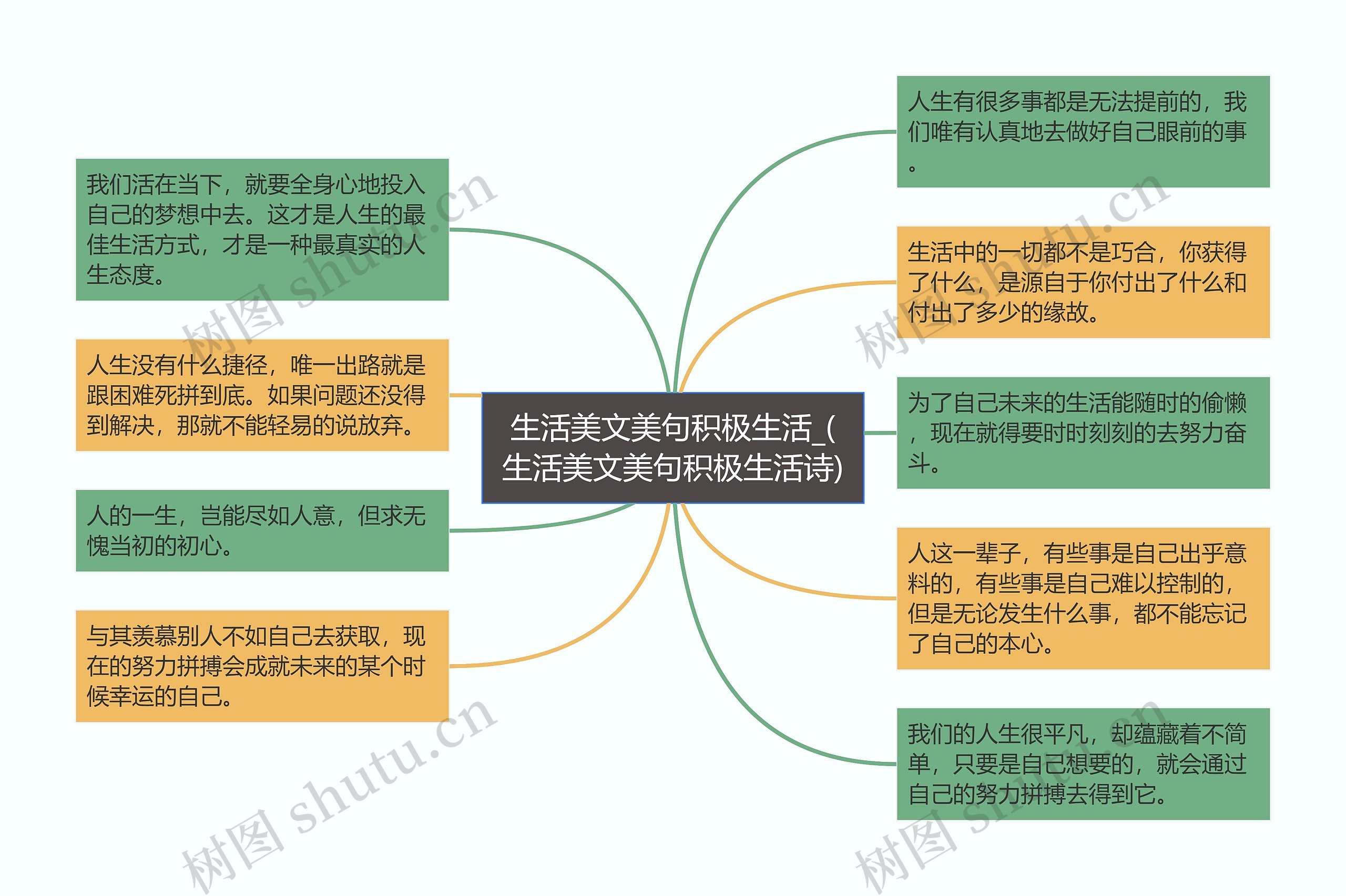 生活美文美句积极生活_(生活美文美句积极生活诗)思维导图