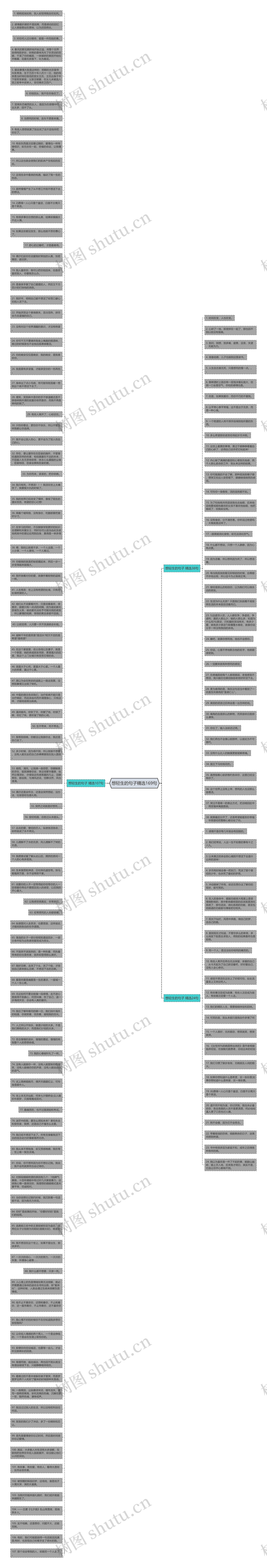 想轻生的句子精选169句思维导图