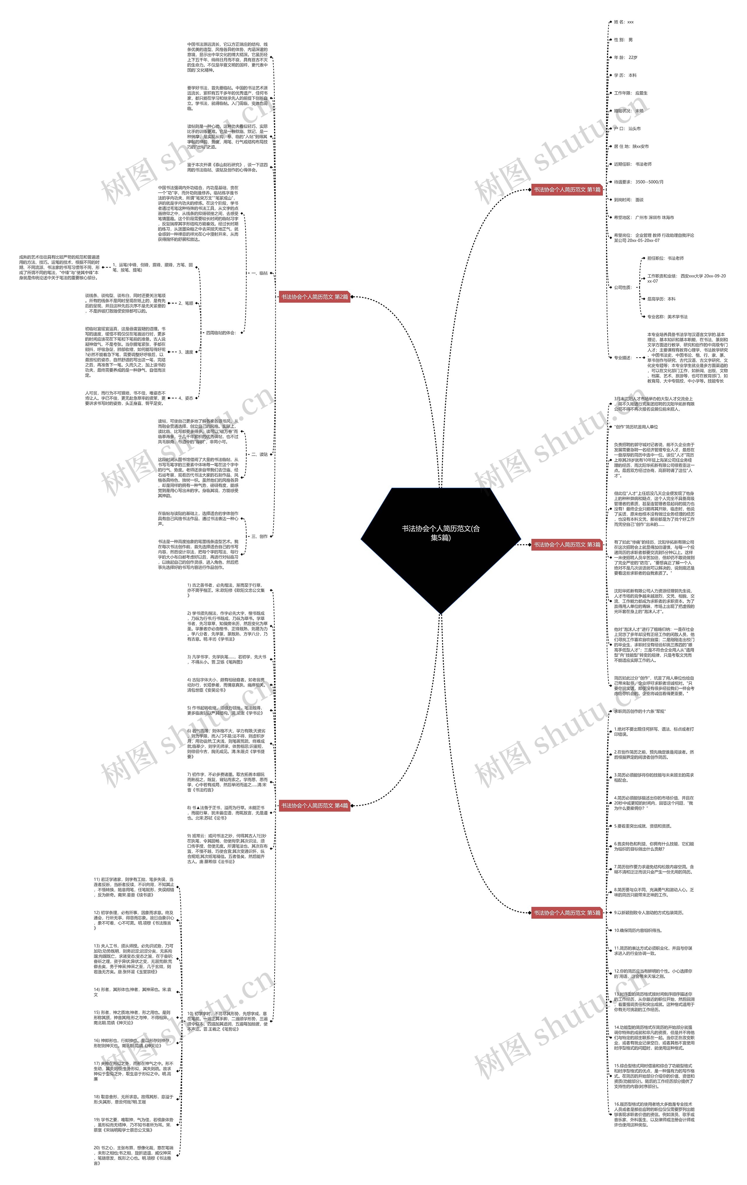 书法协会个人简历范文(合集5篇)思维导图