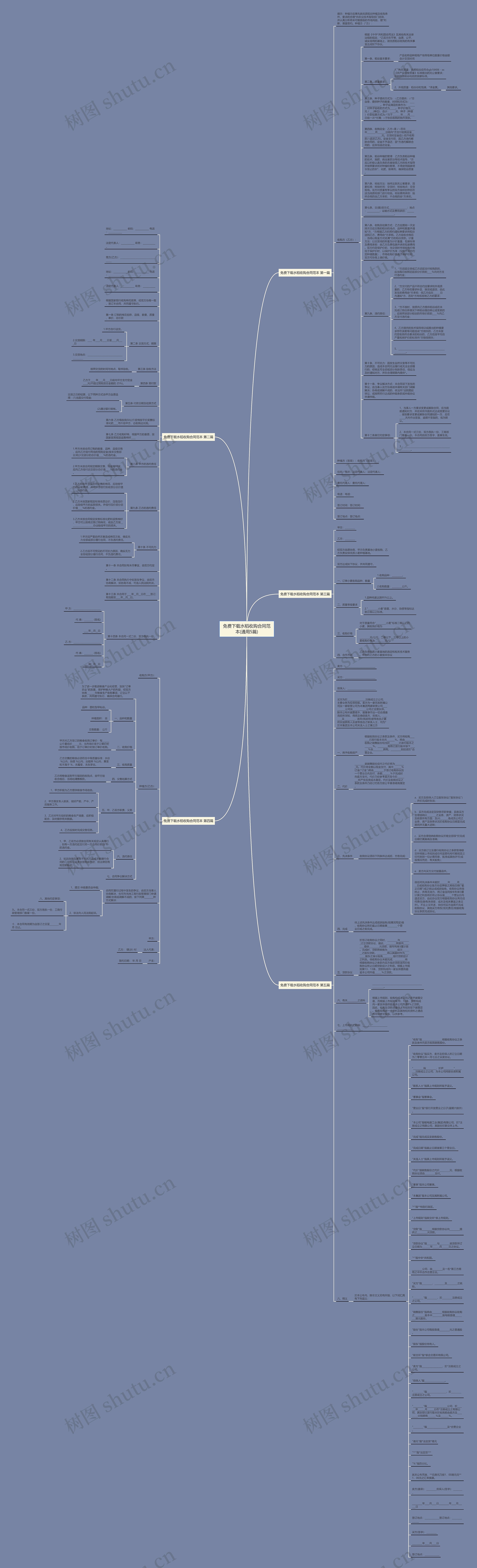 免费下载水稻收购合同范本(通用5篇)思维导图