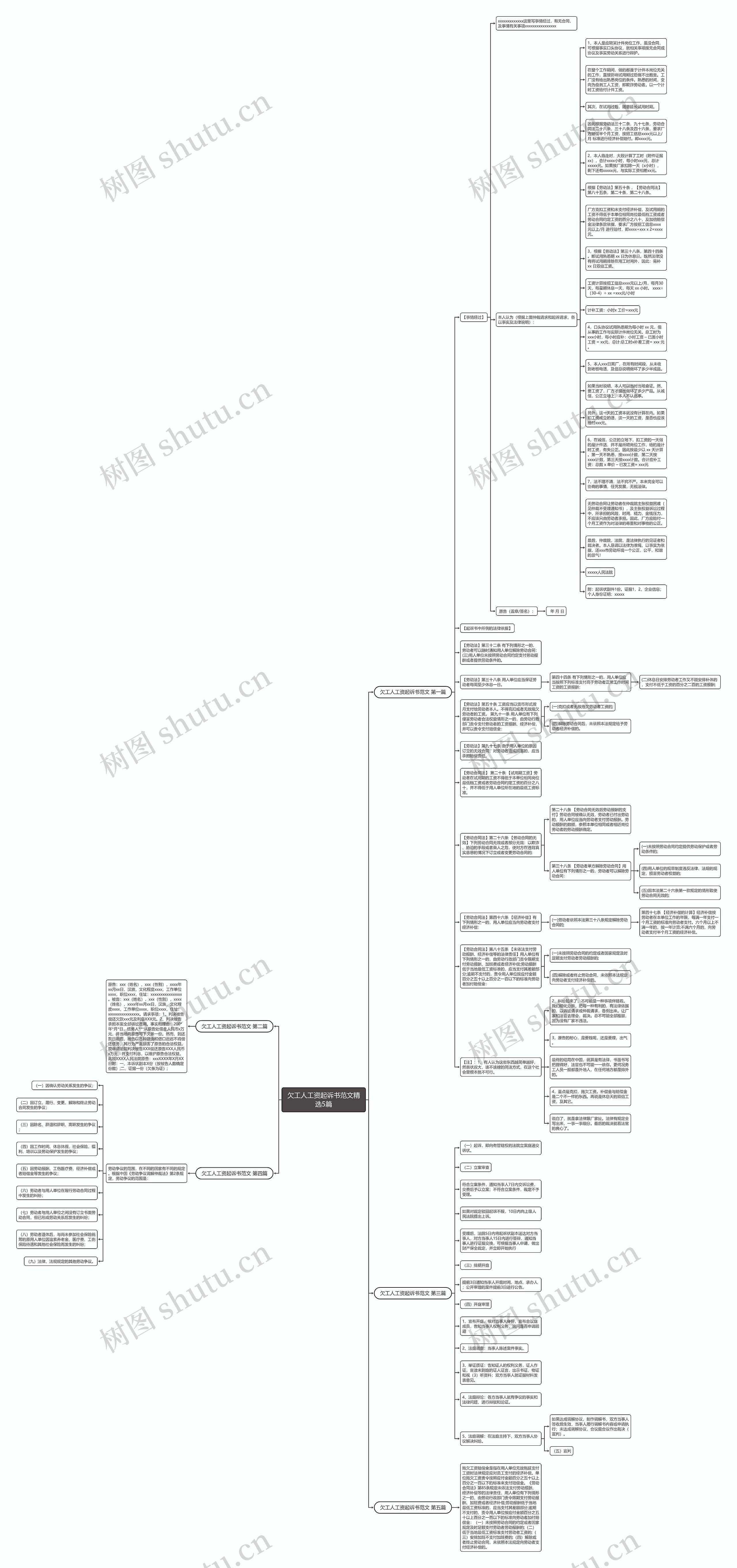 欠工人工资起诉书范文精选5篇思维导图