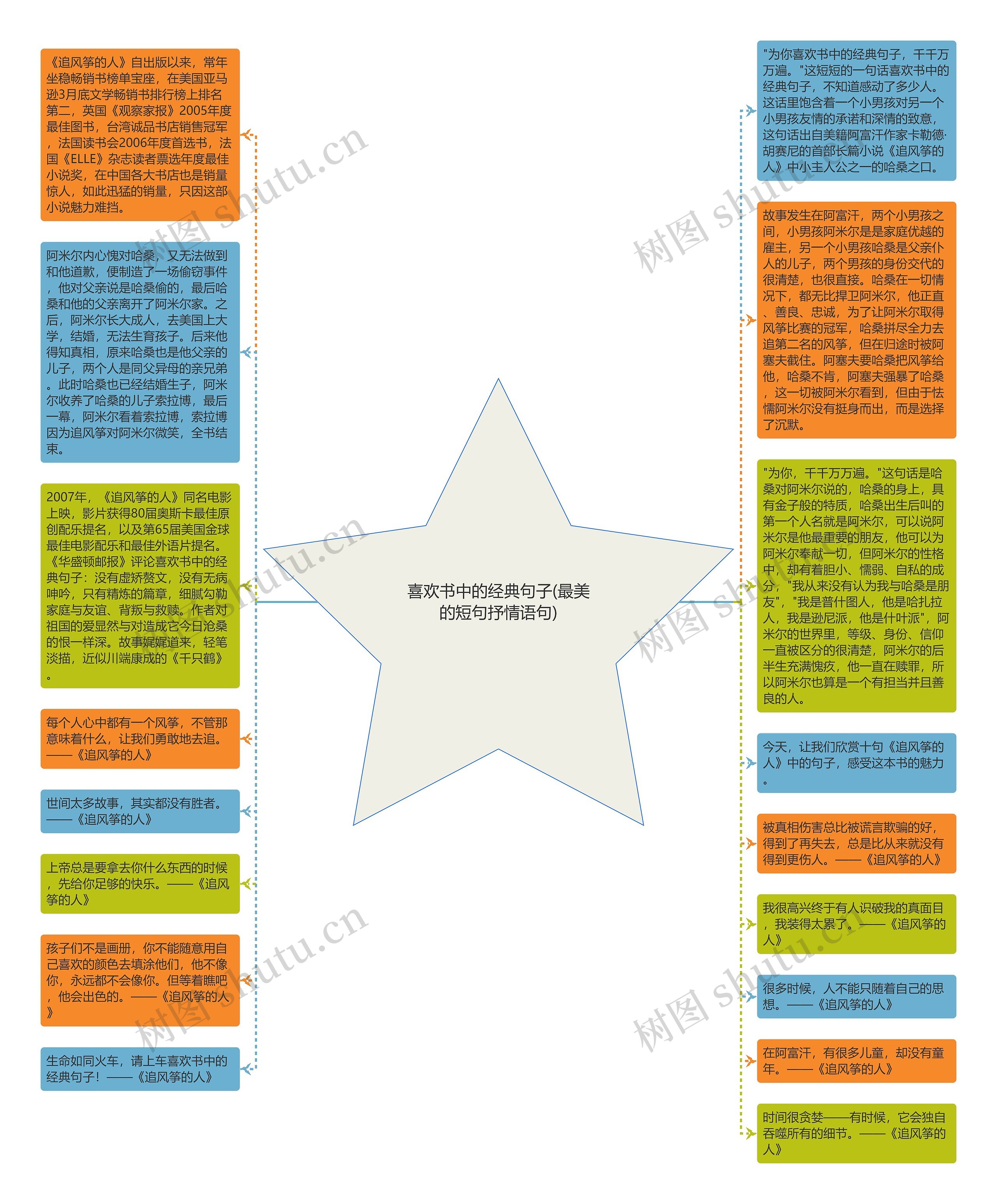 喜欢书中的经典句子(最美的短句抒情语句)思维导图