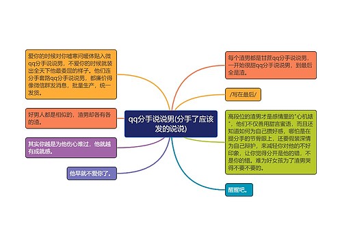 qq分手说说男(分手了应该发的说说)