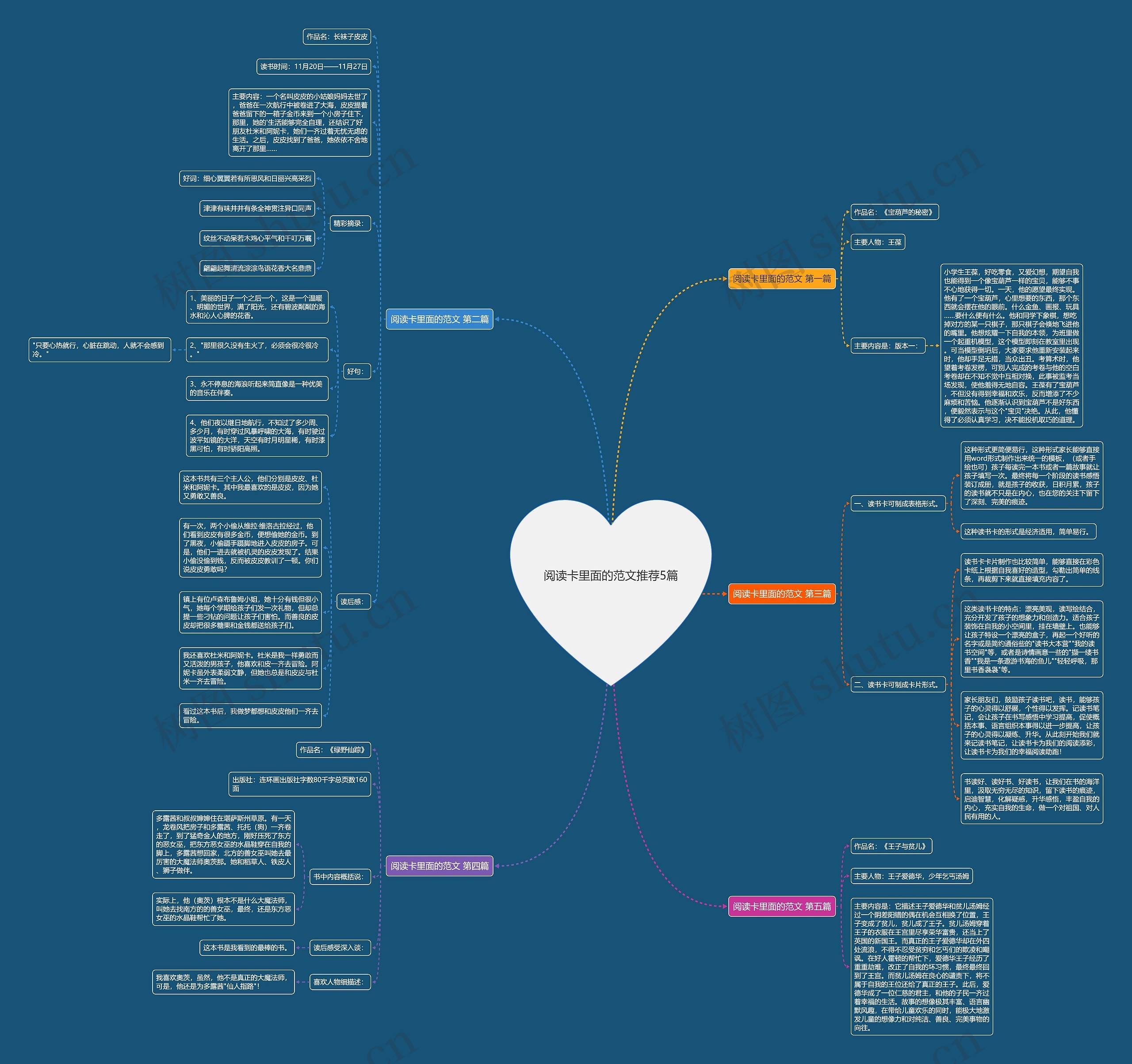 阅读卡里面的范文推荐5篇思维导图