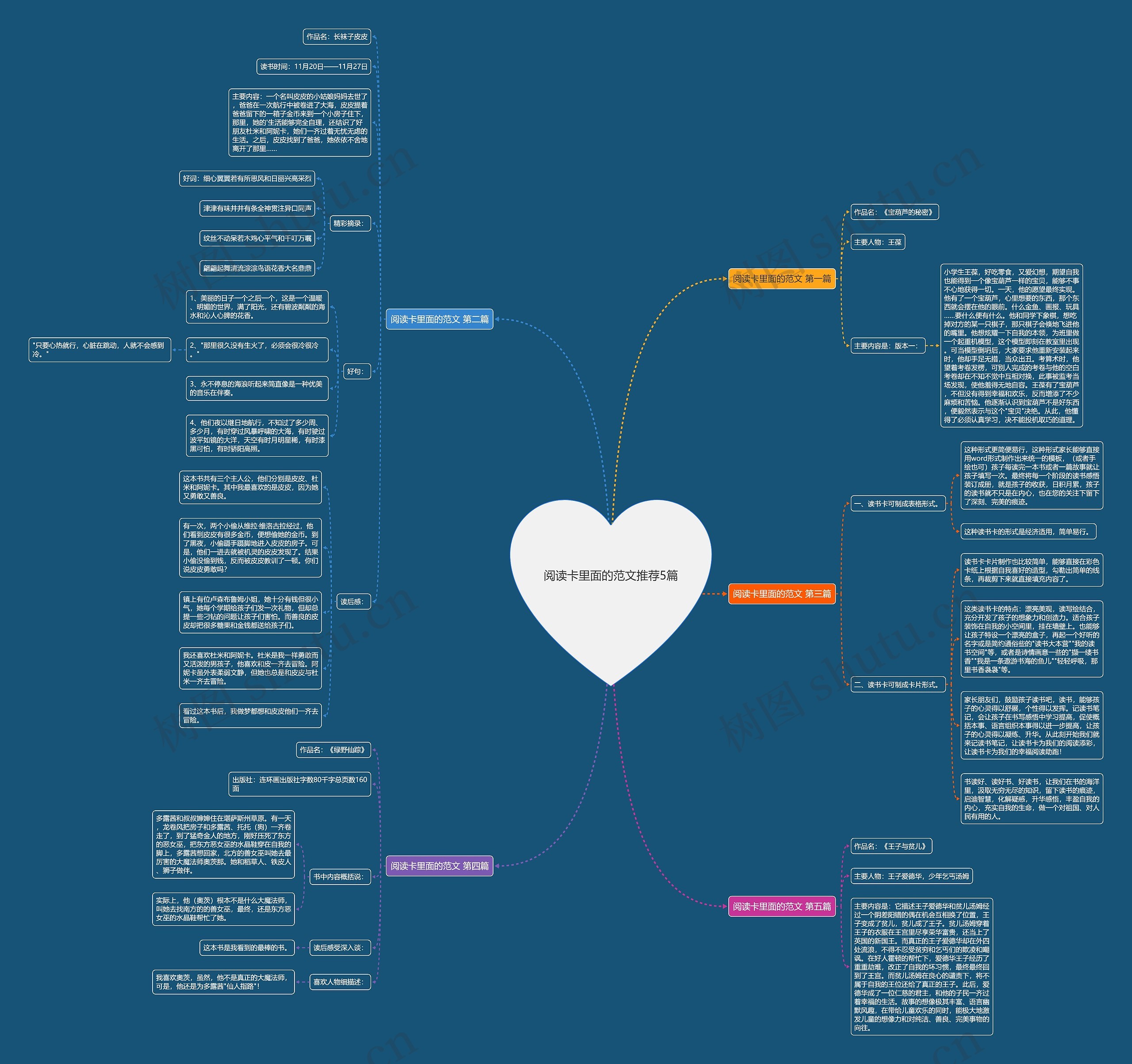 阅读卡里面的范文推荐5篇 阅读卡里面的范文推荐5篇