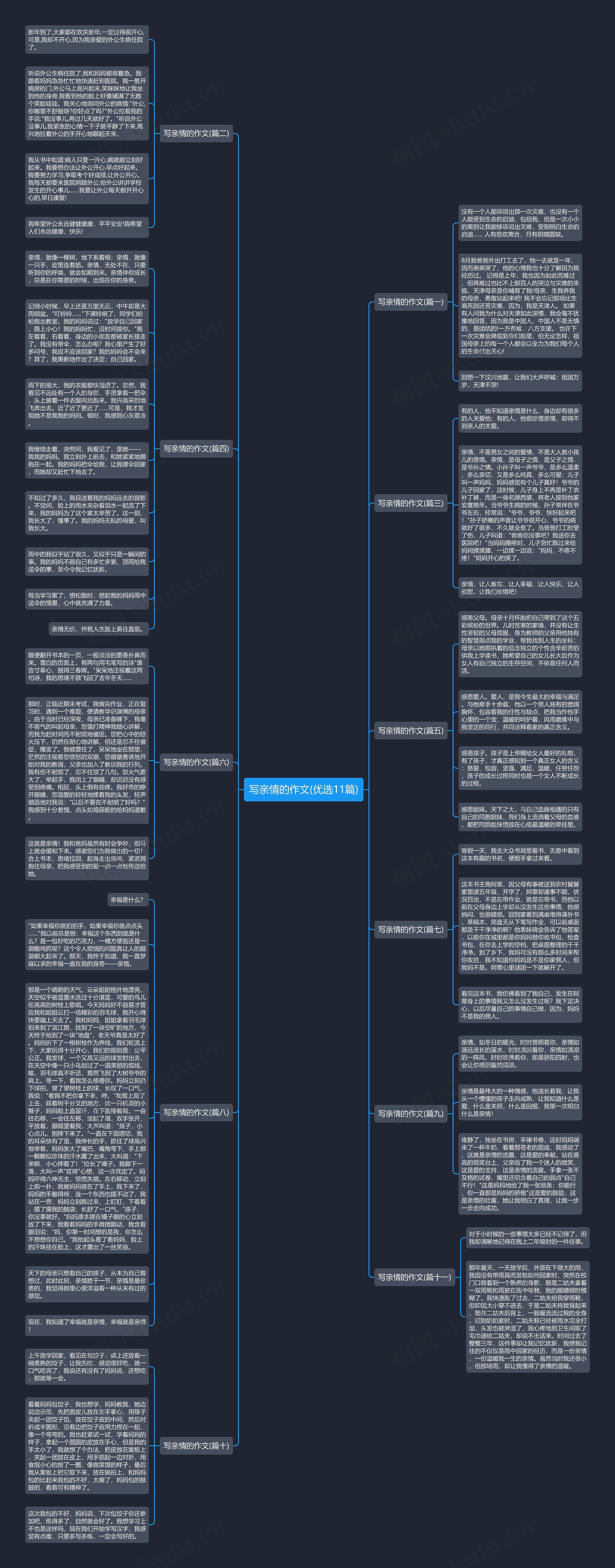 写亲情的作文(优选11篇)思维导图