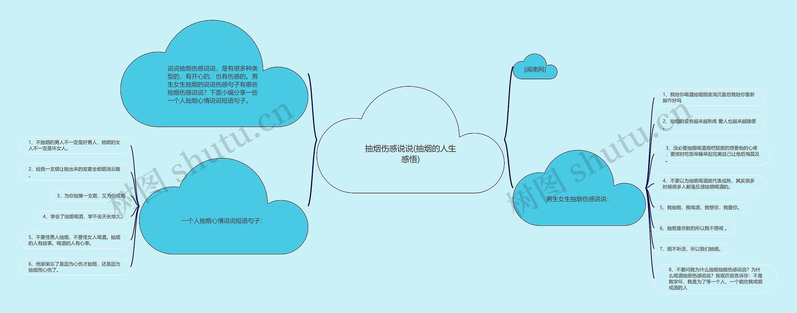 抽烟伤感说说(抽烟的人生感悟) 抽烟伤感说说(抽烟的人生感悟)