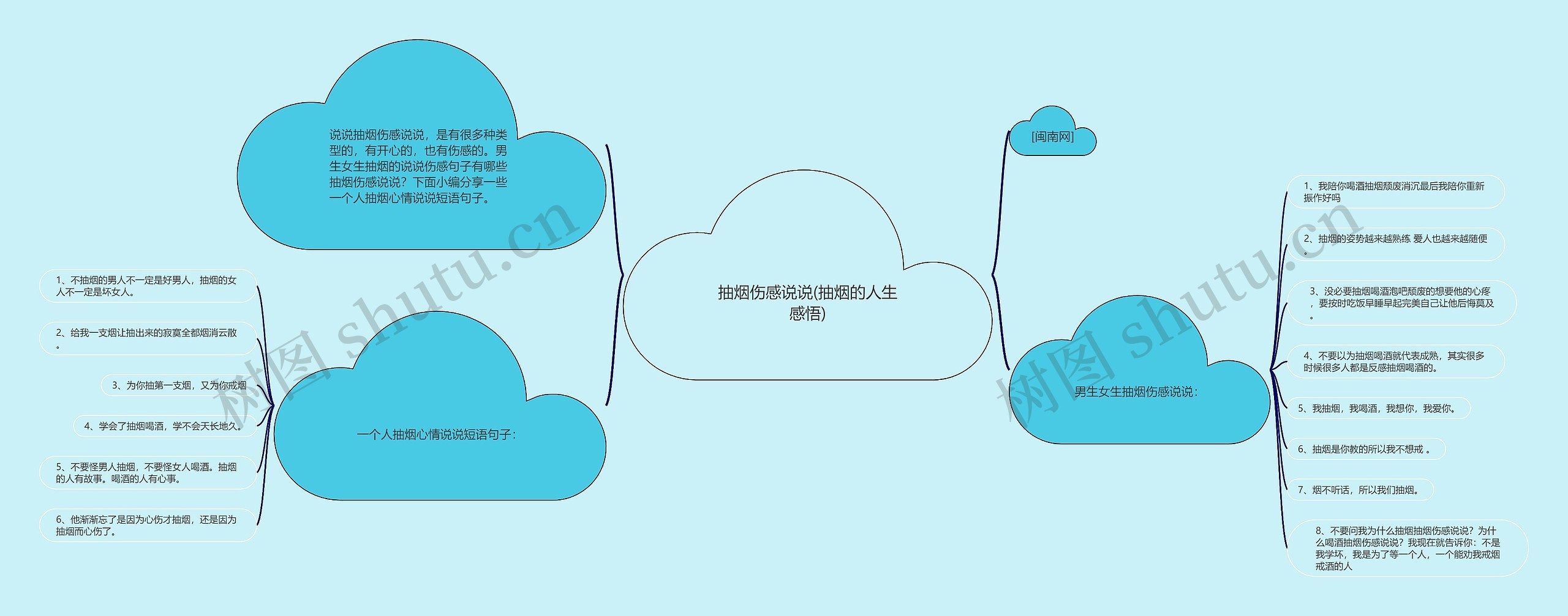 抽烟伤感说说(抽烟的人生感悟)思维导图