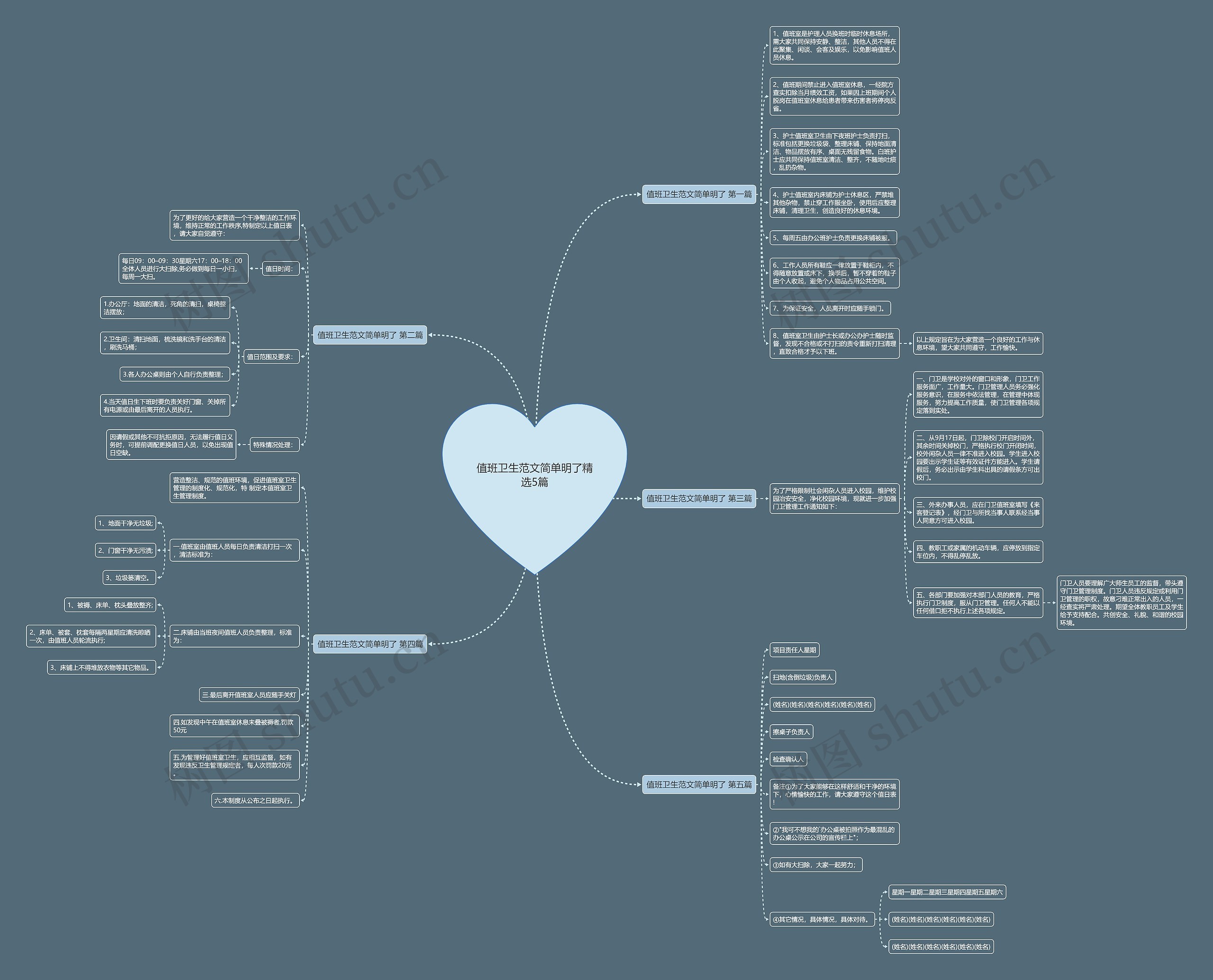 值班卫生范文简单明了精选5篇思维导图