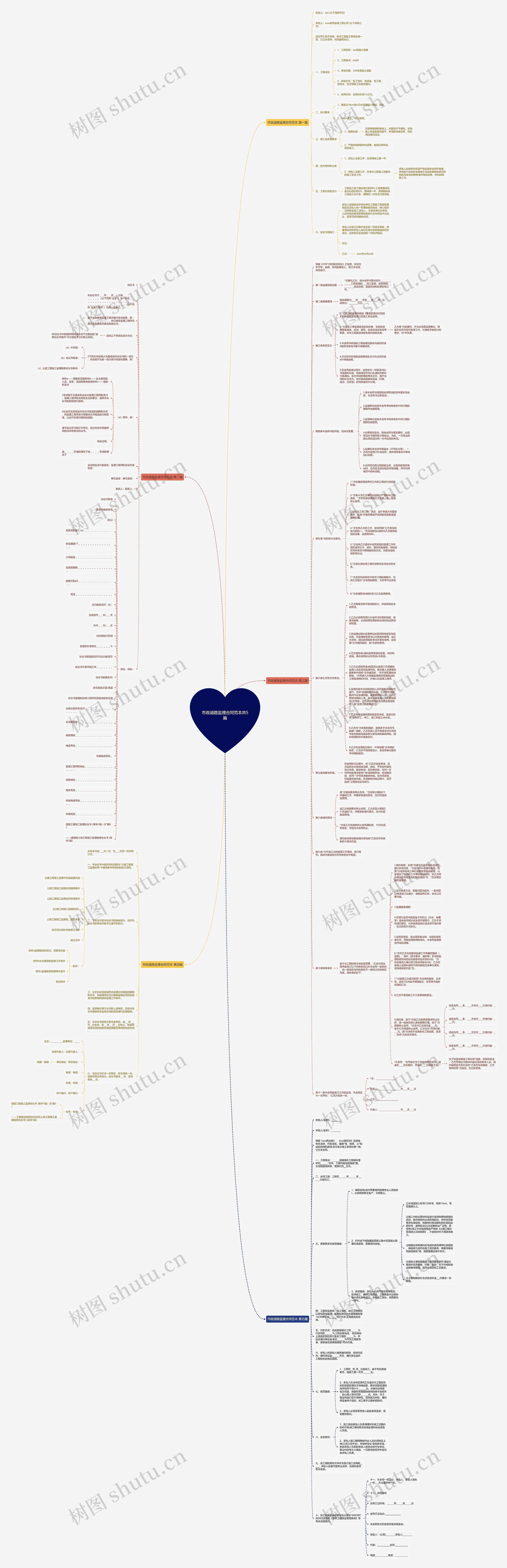 市政道路监理合同范本共5篇思维导图