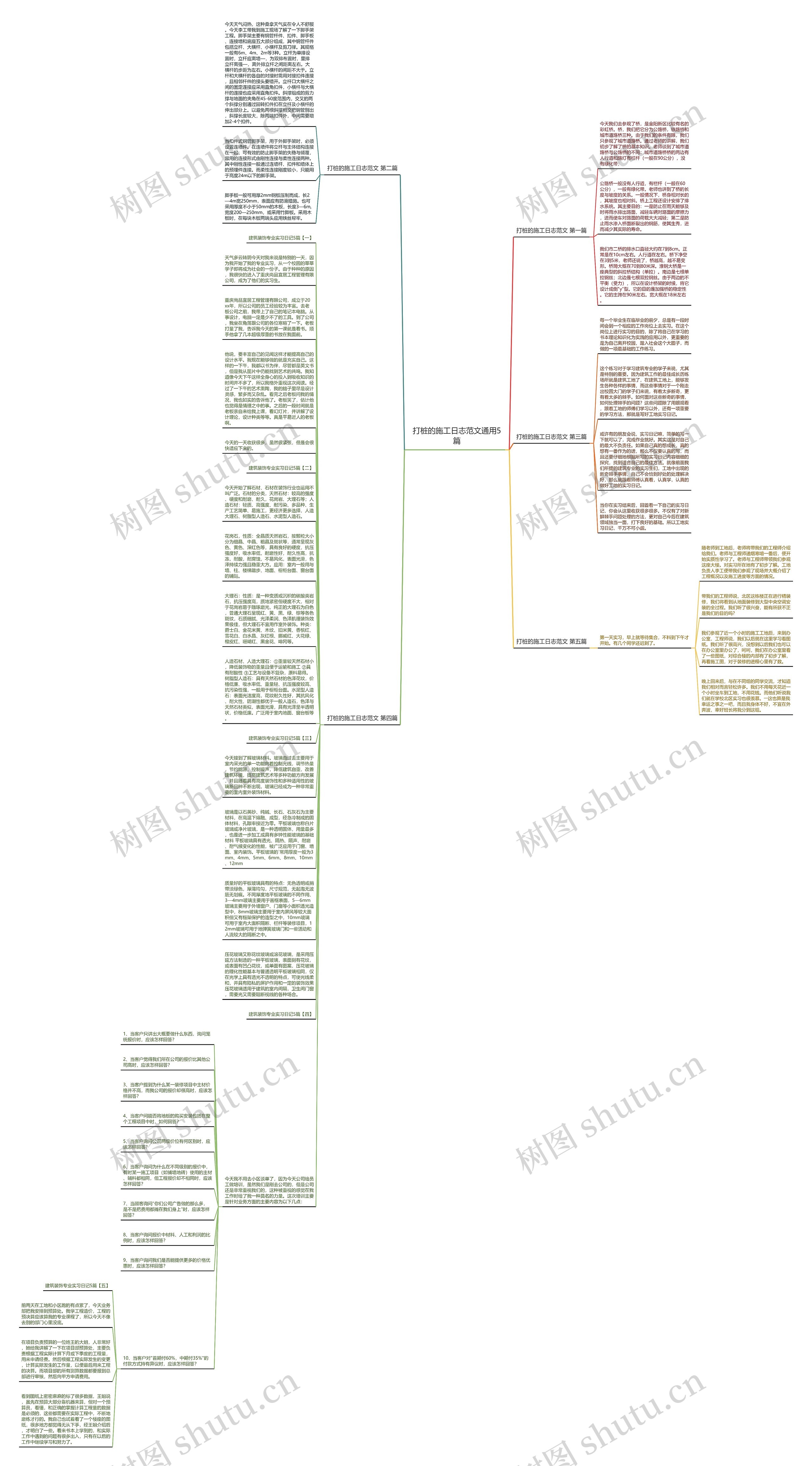 打桩的施工日志范文通用5篇思维导图