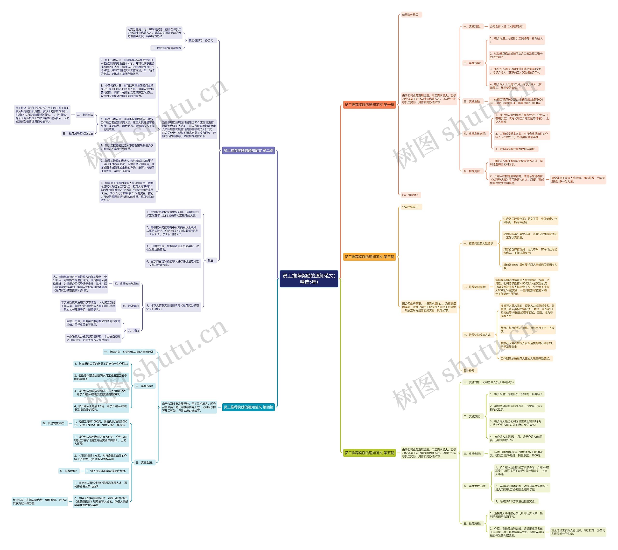 员工推荐奖励的通知范文(精选5篇) 员工推荐奖励的通知范文(精选5篇)