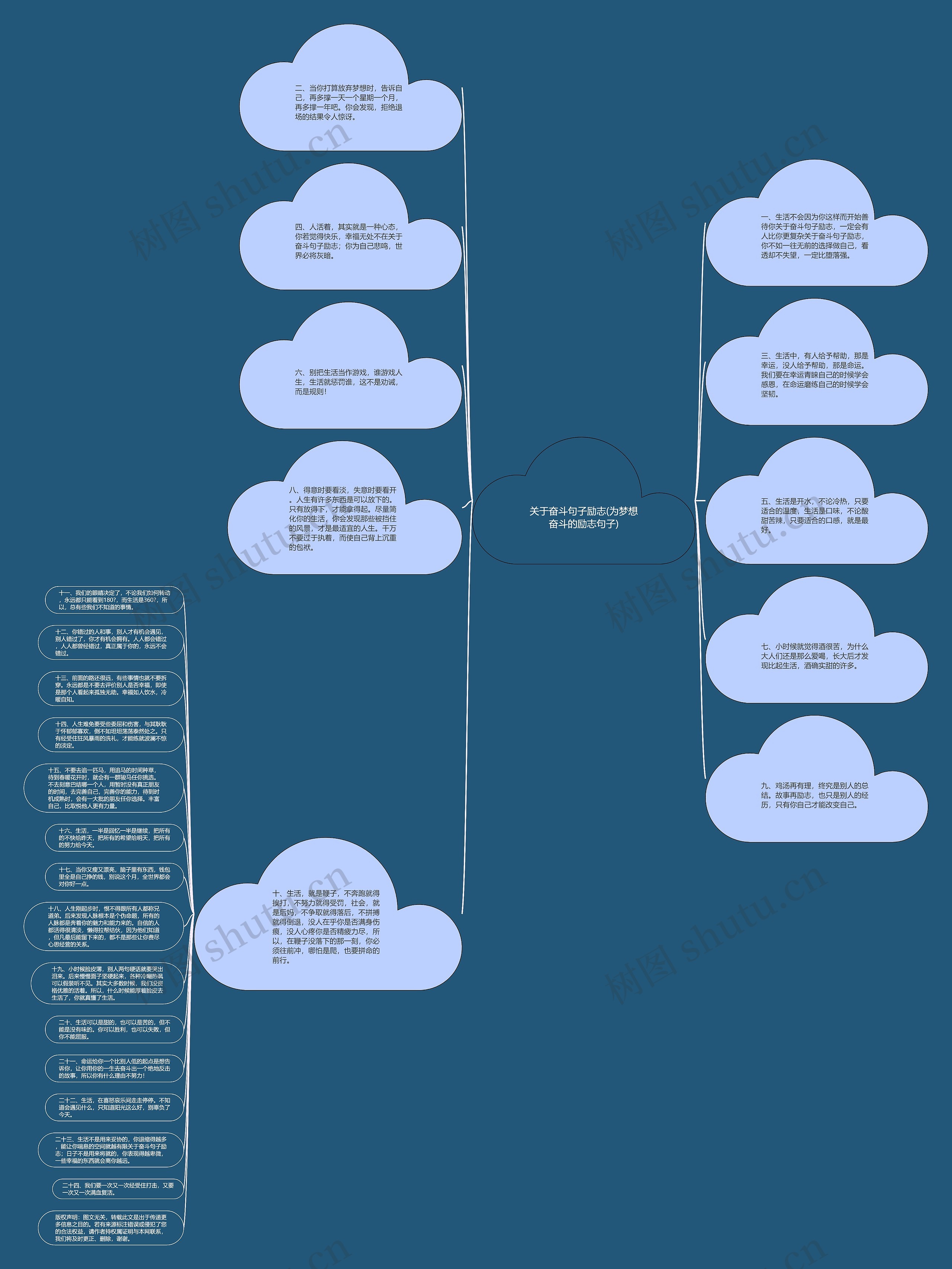 关于奋斗句子励志(为梦想奋斗的励志句子)思维导图高清图 关于奋斗句子励志(为梦想奋斗的励志句子)思维导图