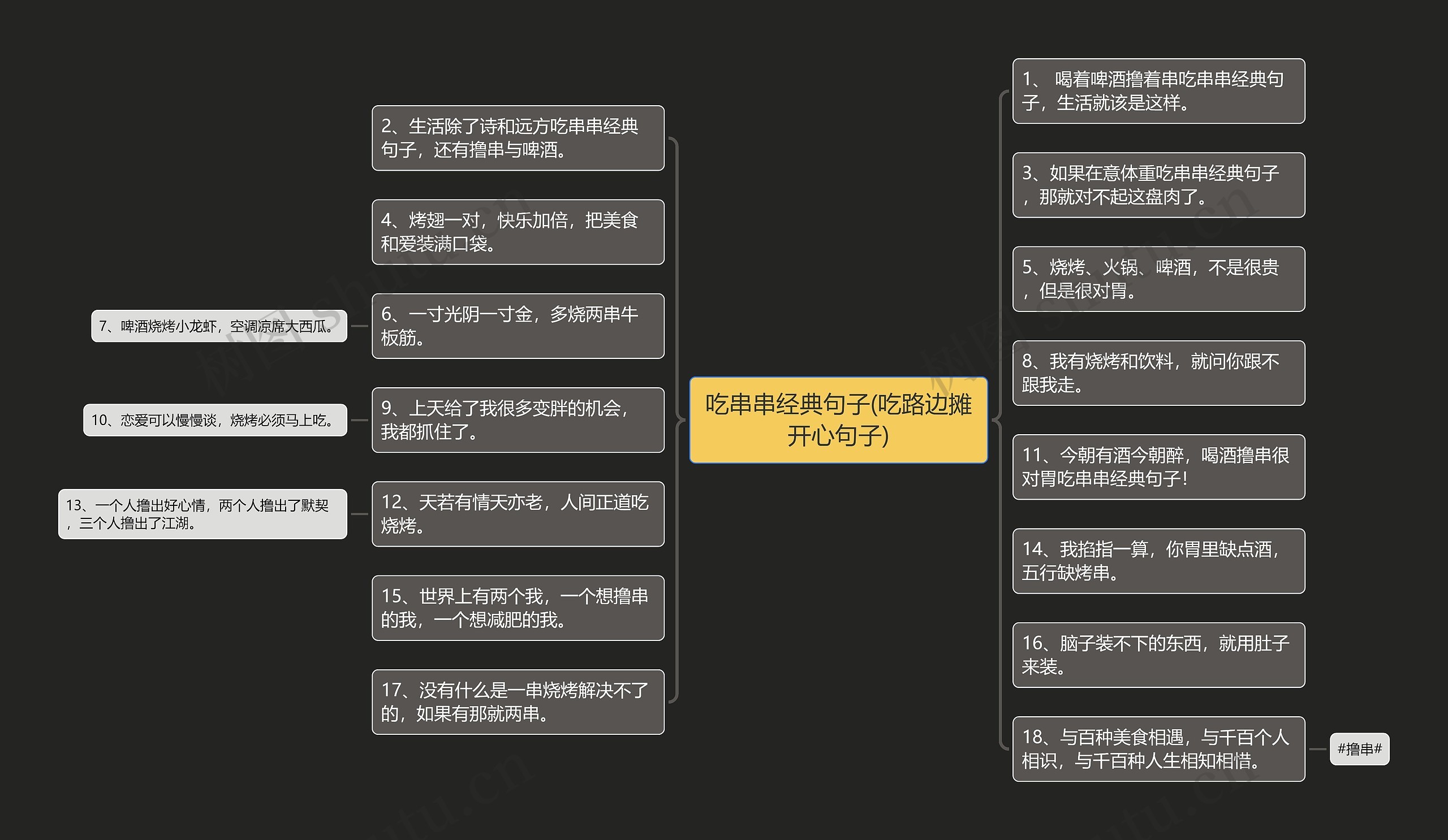 吃串串经典句子(吃路边摊开心句子) 吃串串经典句子(吃路边摊开心句子)