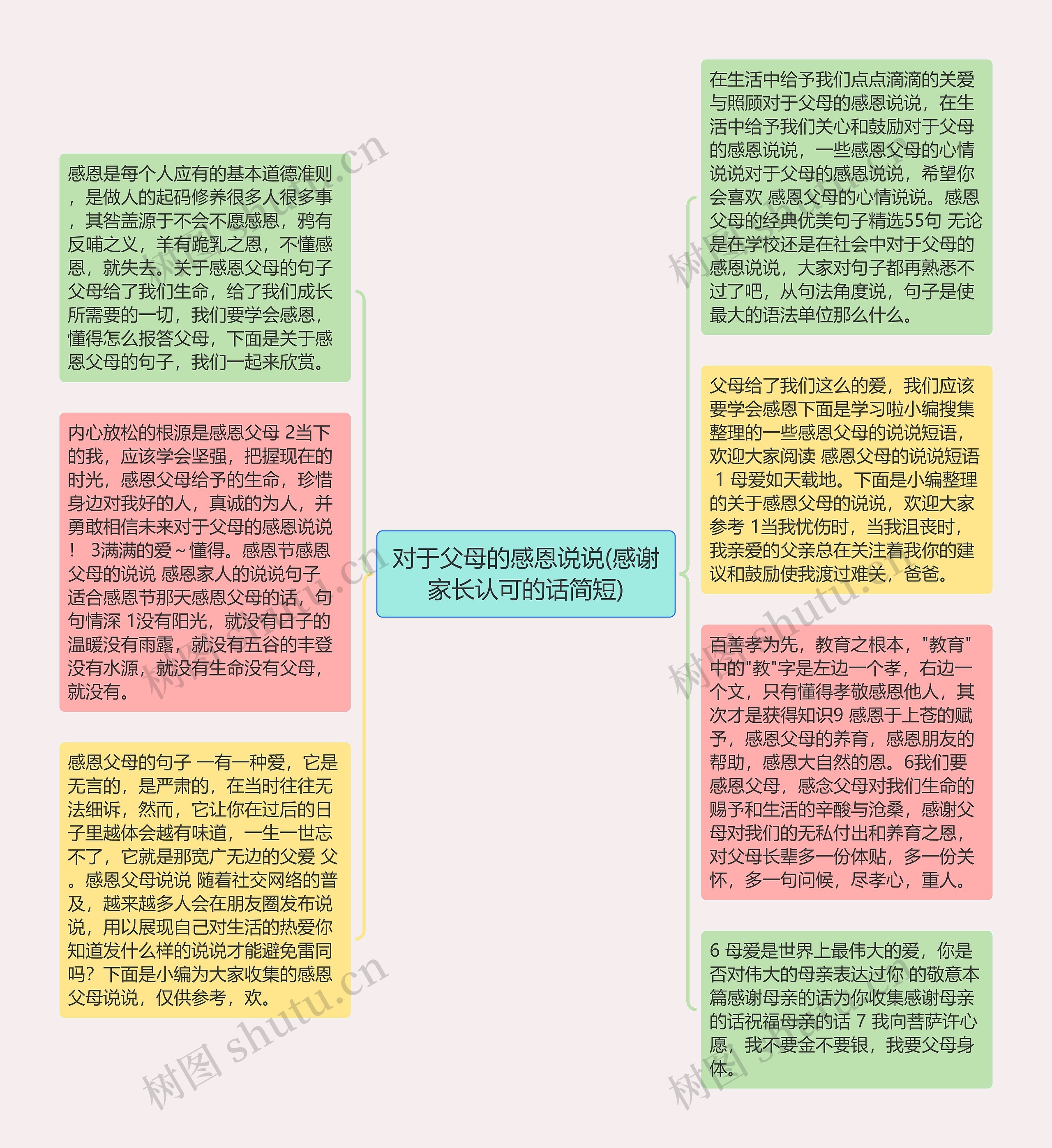 对于父母的感恩说说(感谢家长认可的话简短)思维导图