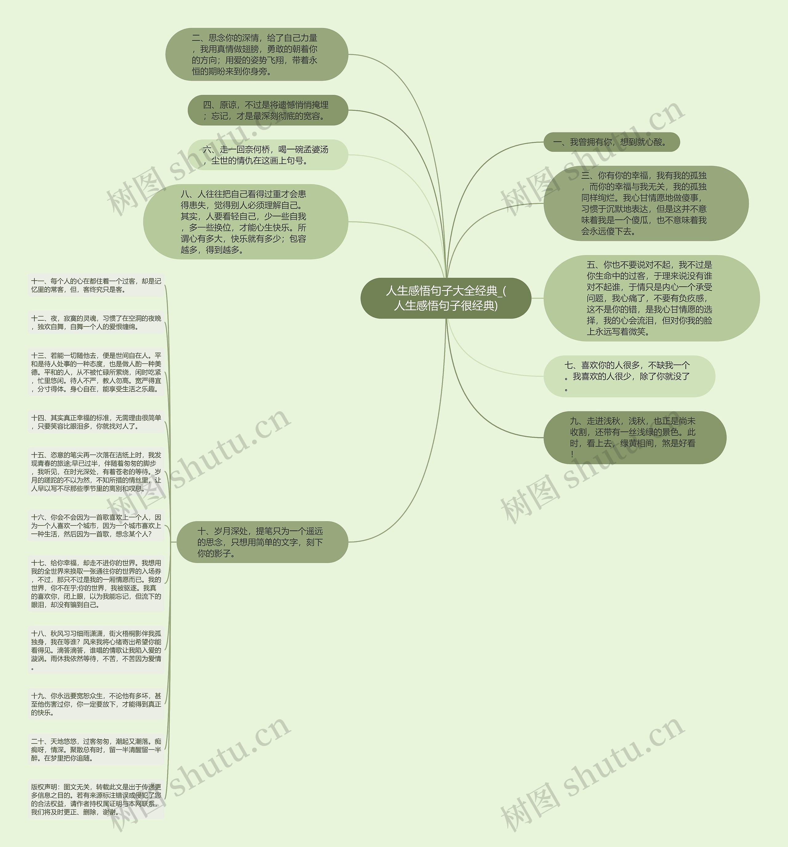 人生感悟句子大全经典_(人生感悟句子很经典)思维导图