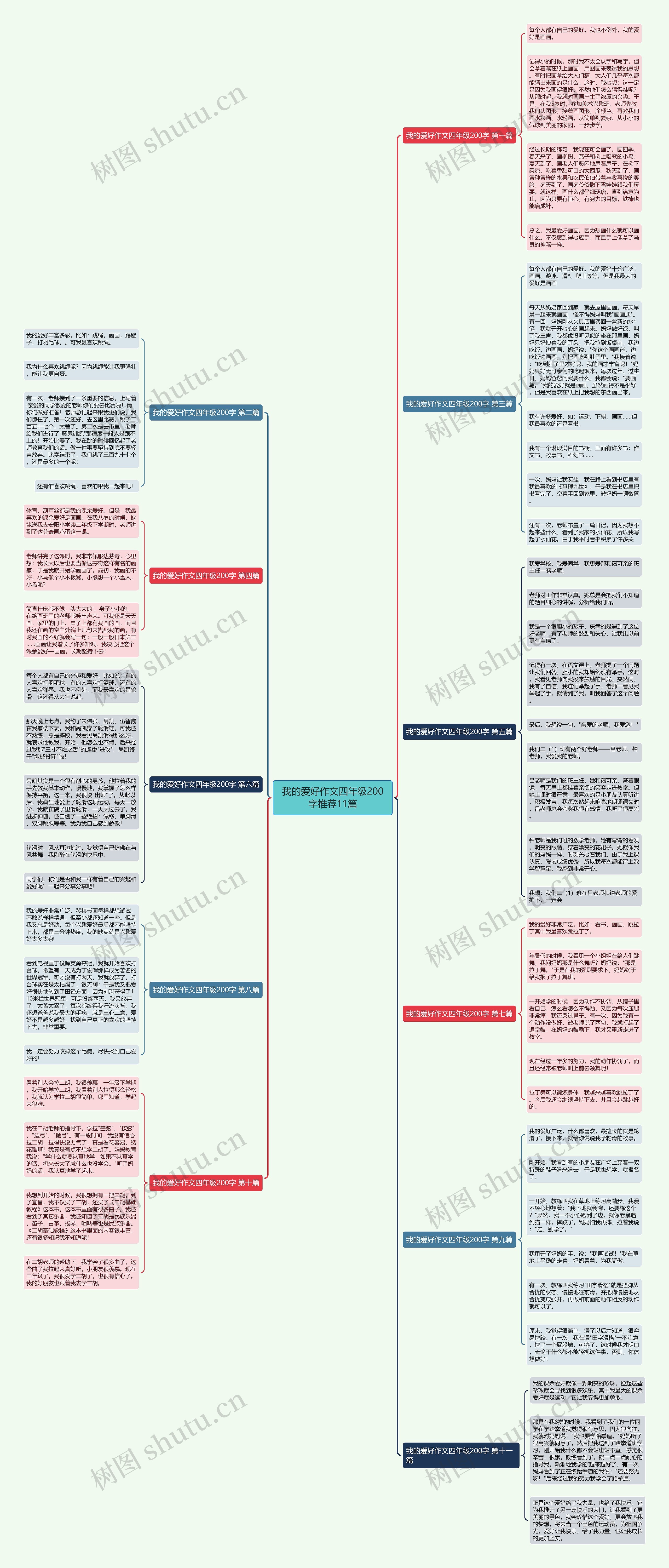 我的爱好作文四年级200字推荐11篇思维导图