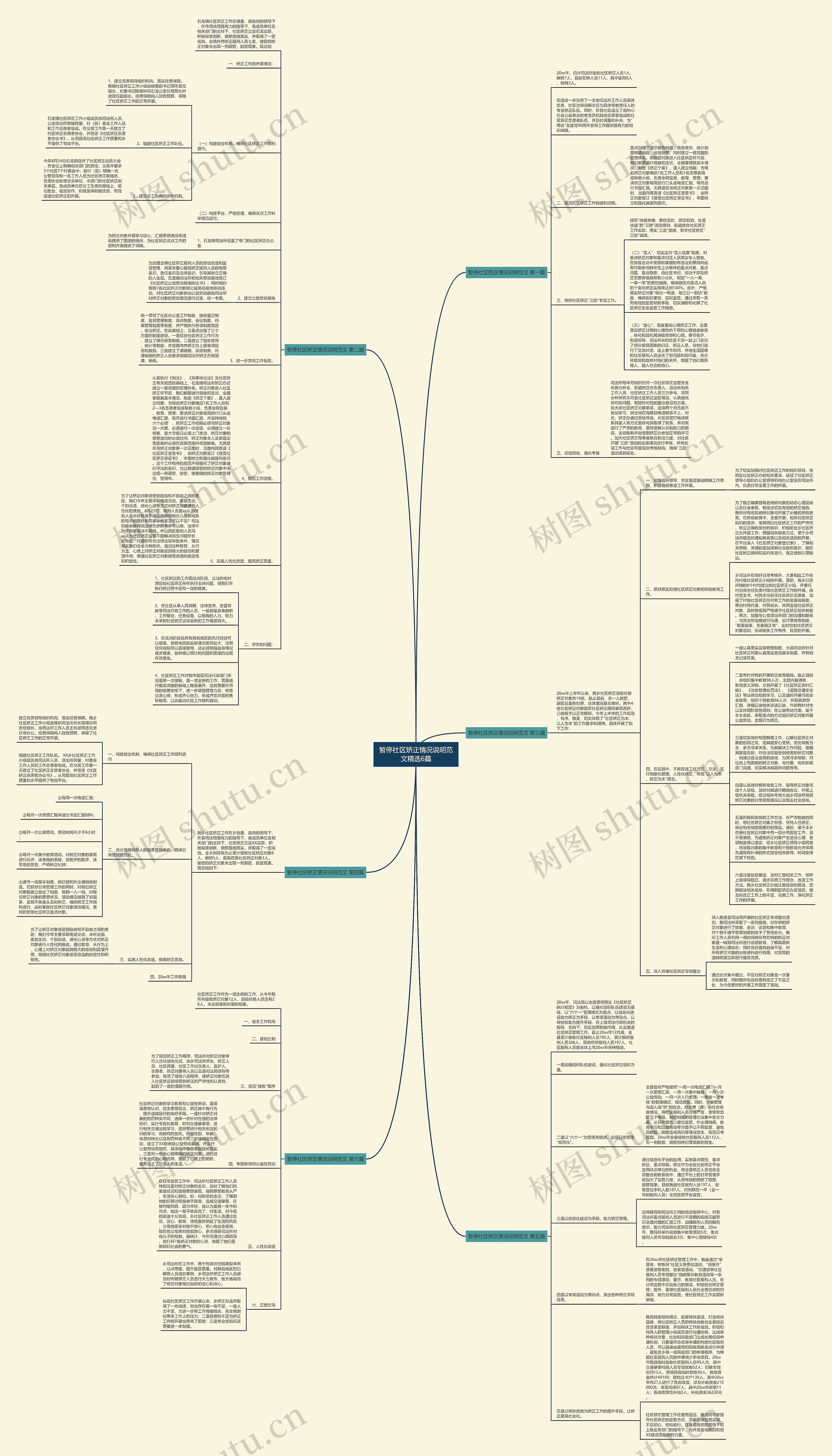 暂停社区矫正情况说明范文精选6篇思维导图