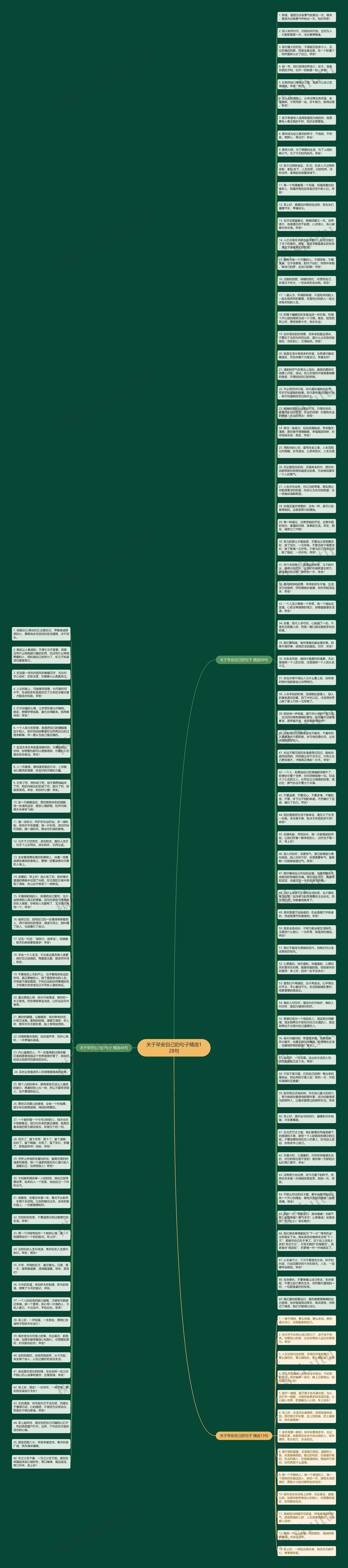 关于早安自己的句子精选128句思维导图