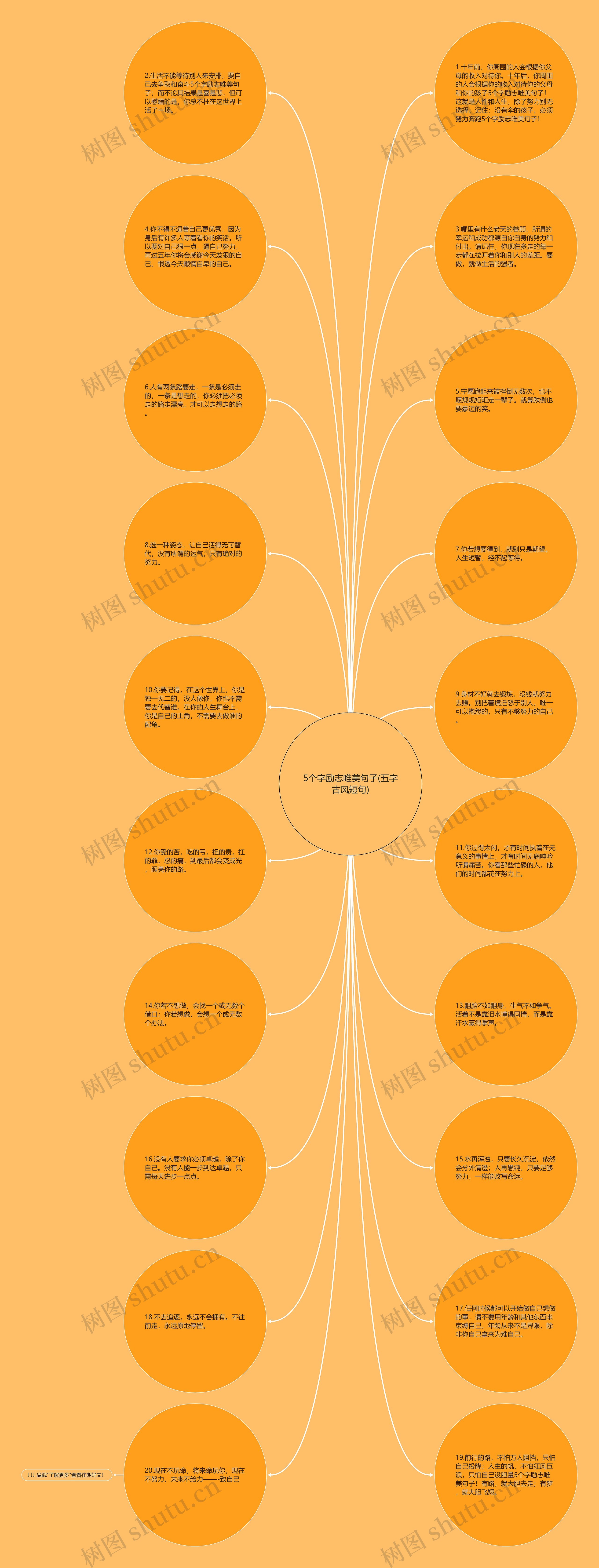 5个字励志唯美句子(五字古风短句)思维导图