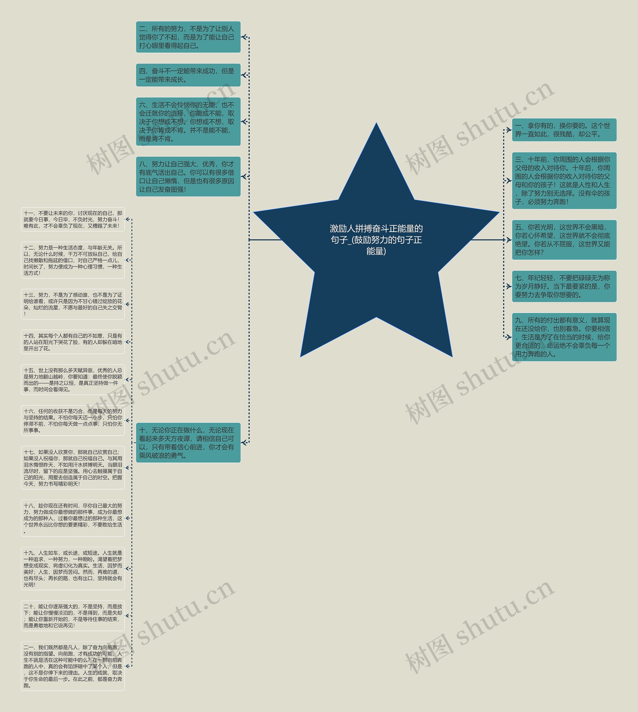 激励人拼搏奋斗正能量的句子_(鼓励努力的句子正能量)思维导图高清图 激励人拼搏奋斗正能量的句子_(鼓励努力的句子正能量)思维导图