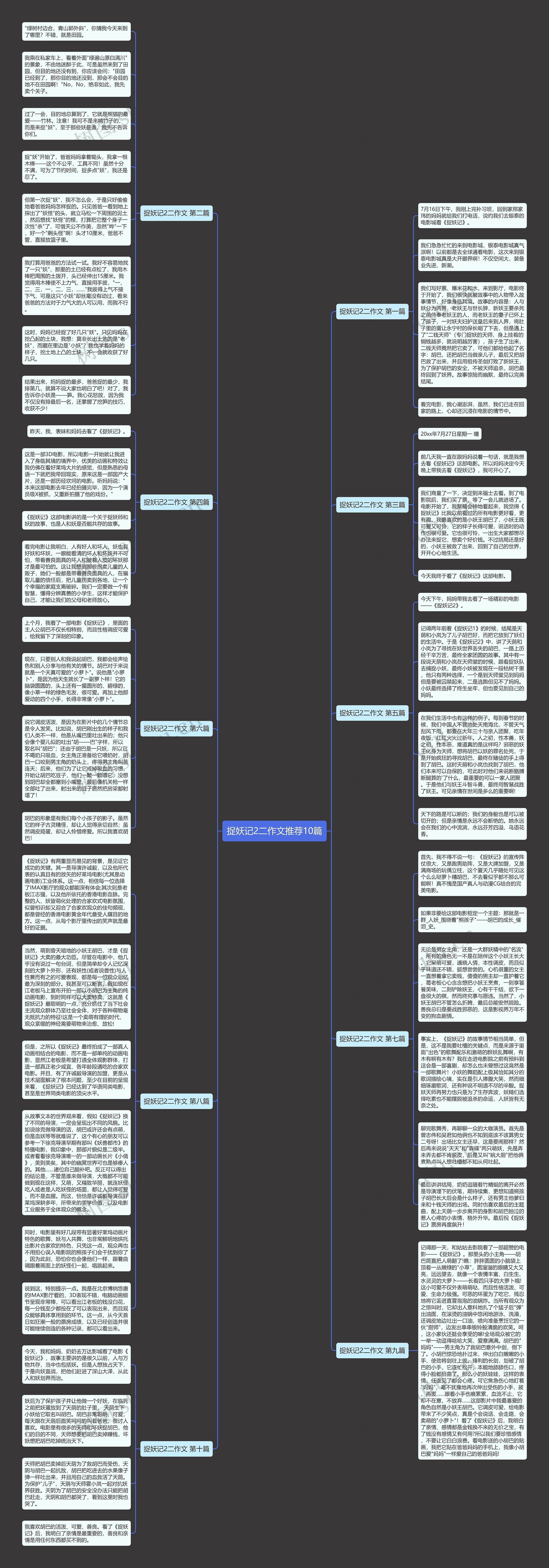 捉妖记2二作文推荐10篇思维导图