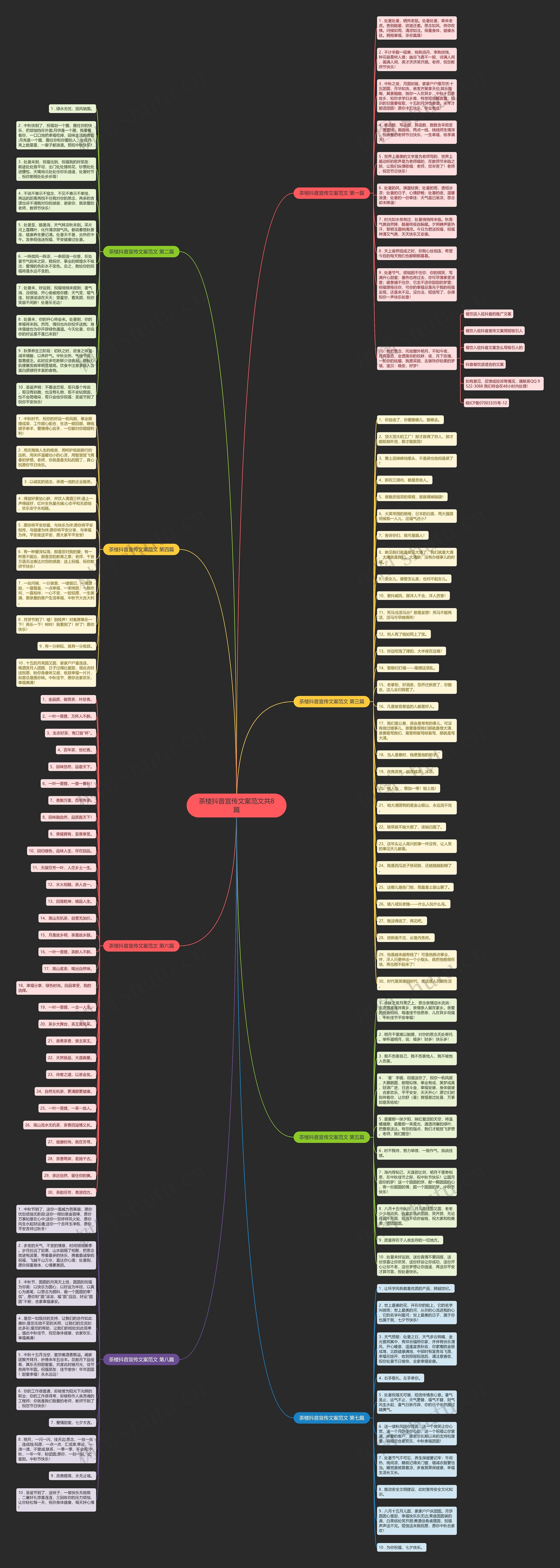 茶楼抖音宣传文案范文共8篇思维导图