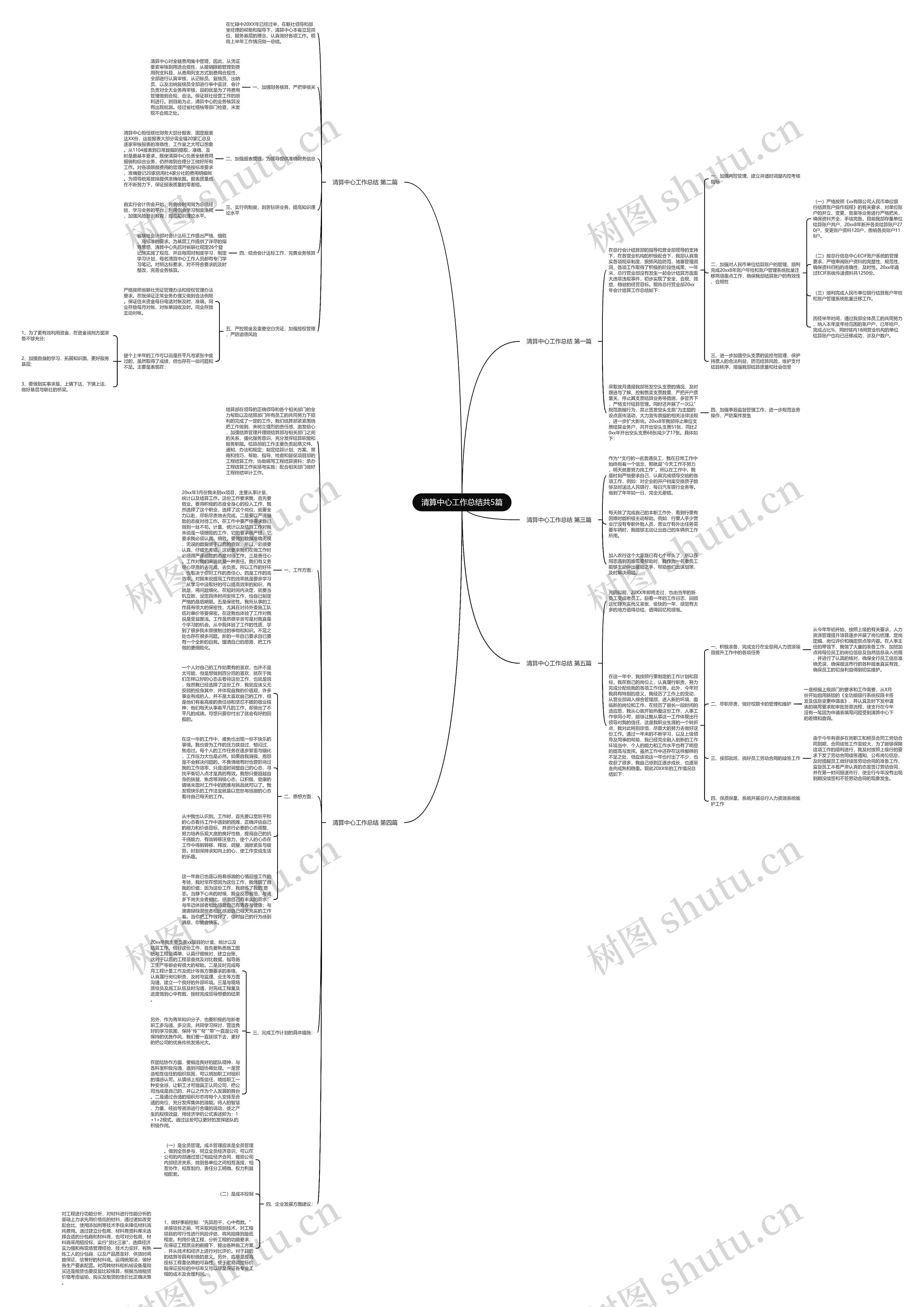 清算中心工作总结共5篇思维导图