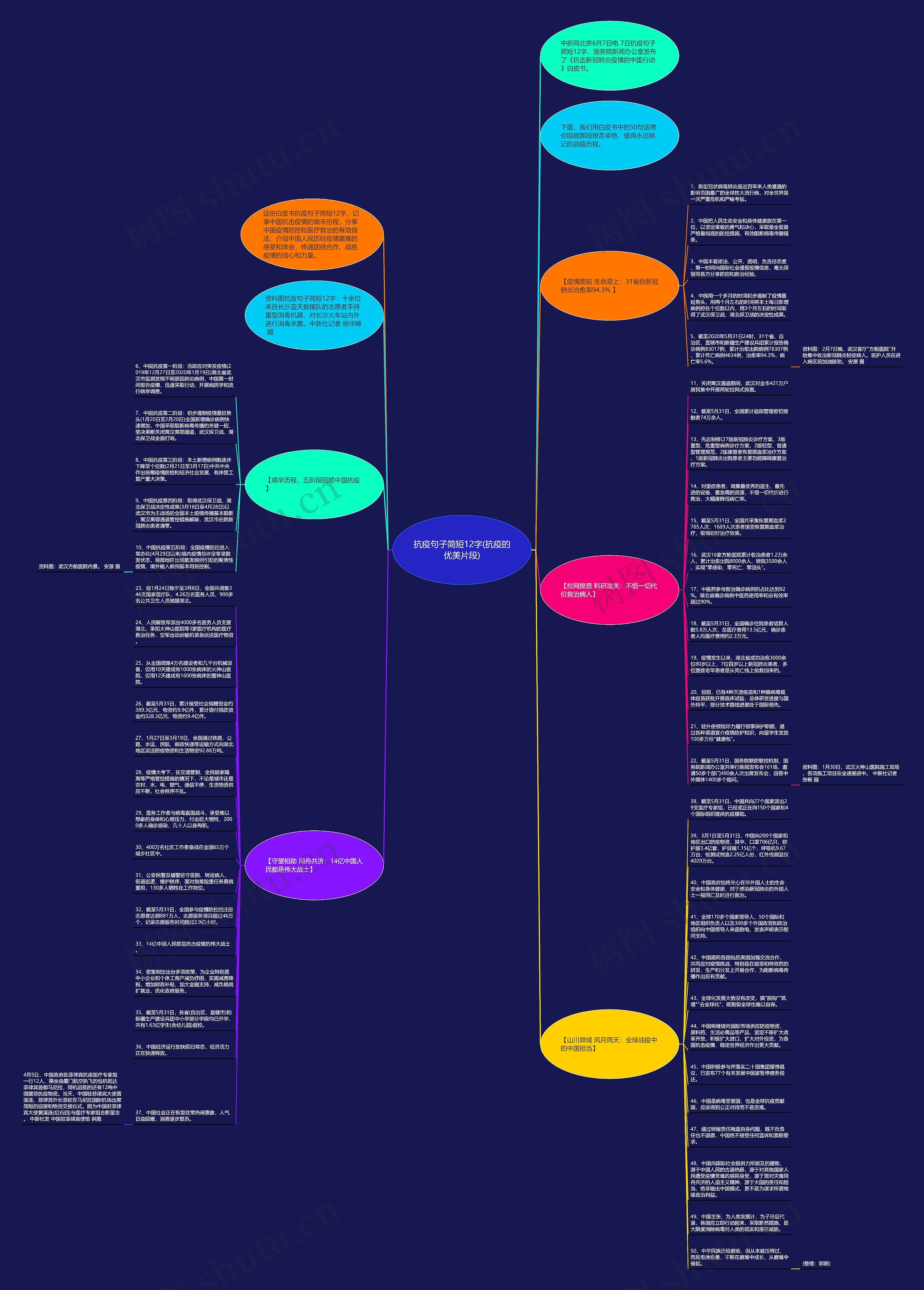 抗疫句子简短12字(抗疫的优美片段)思维导图