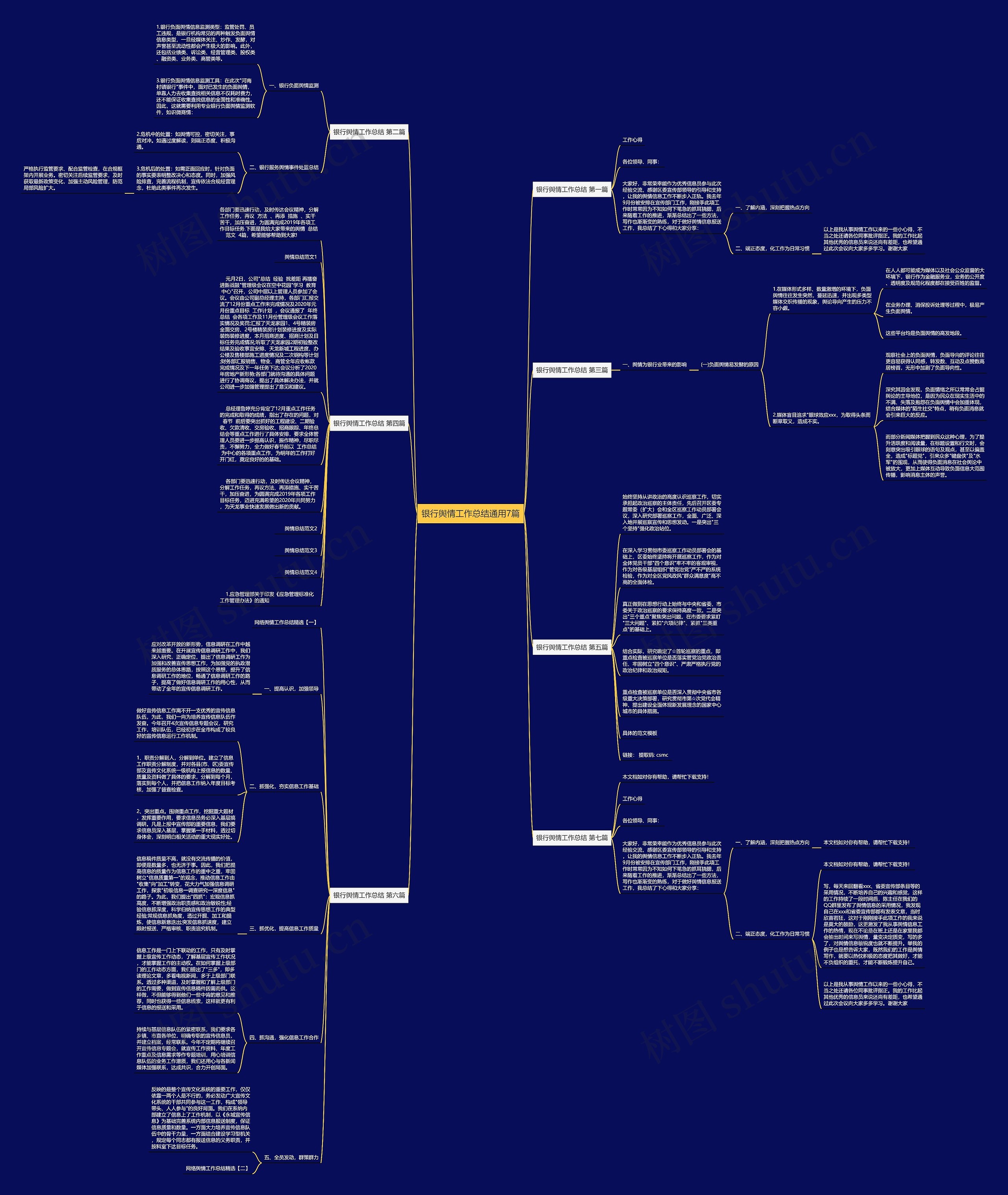 银行舆情工作总结通用7篇思维导图