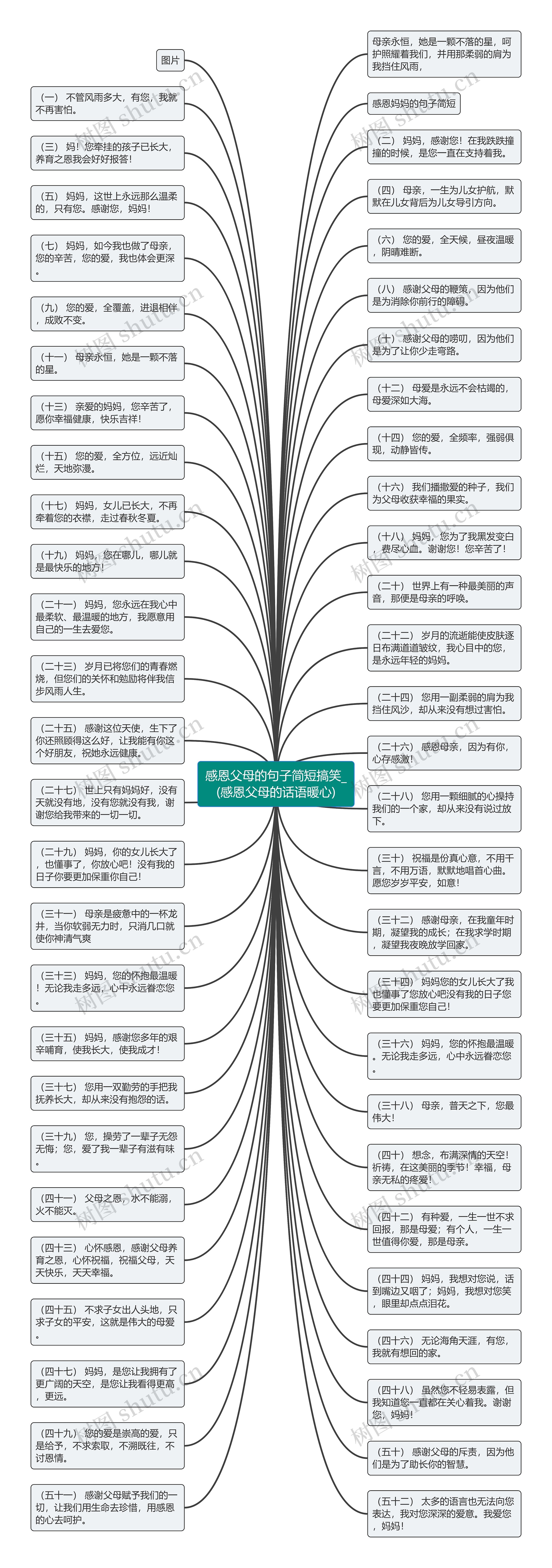 感恩父母的句子简短搞笑_(感恩父母的话语暖心)思维导图