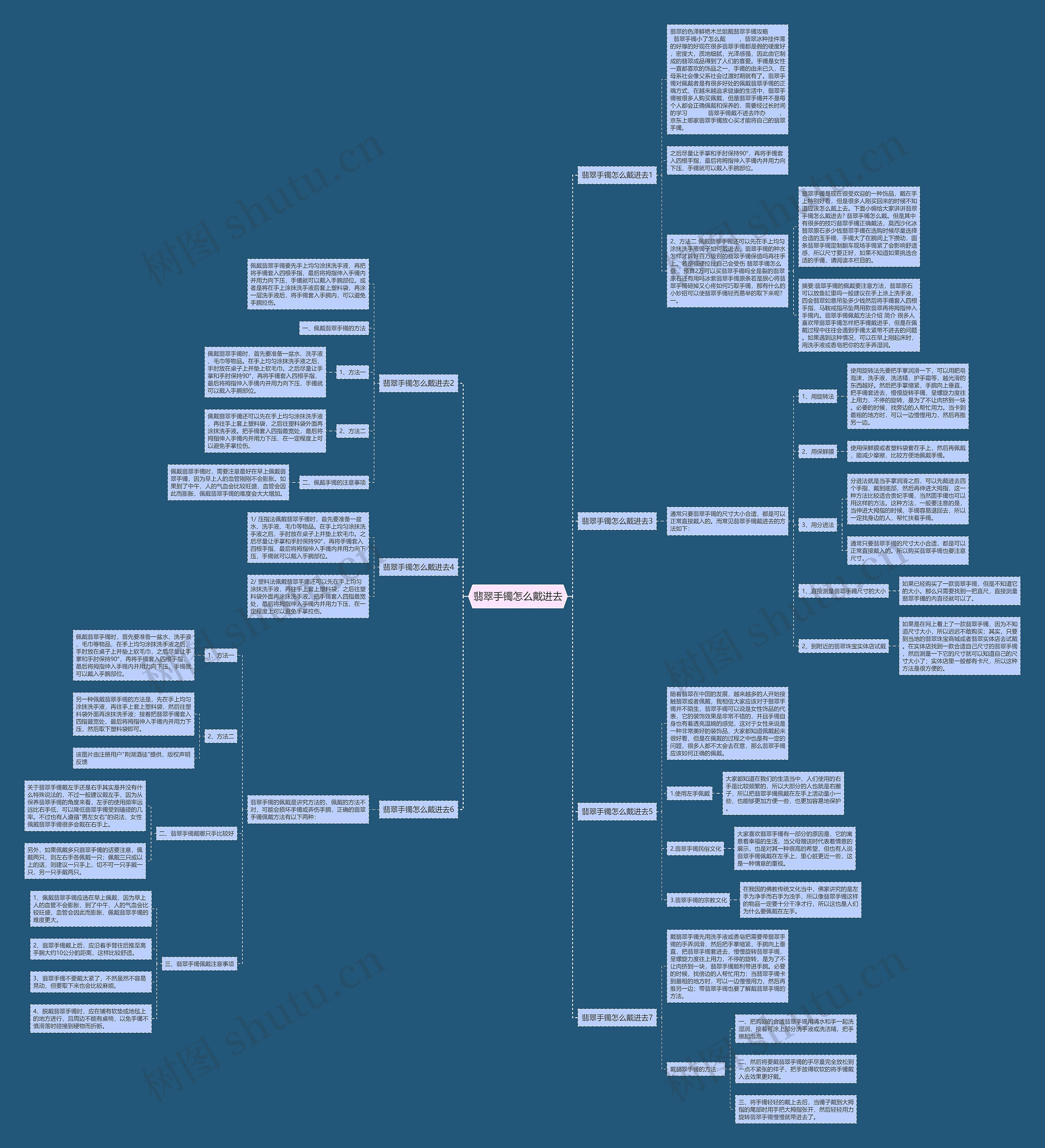 翡翠手镯怎么戴进去思维导图高清图 翡翠手镯怎么戴进去思维导图