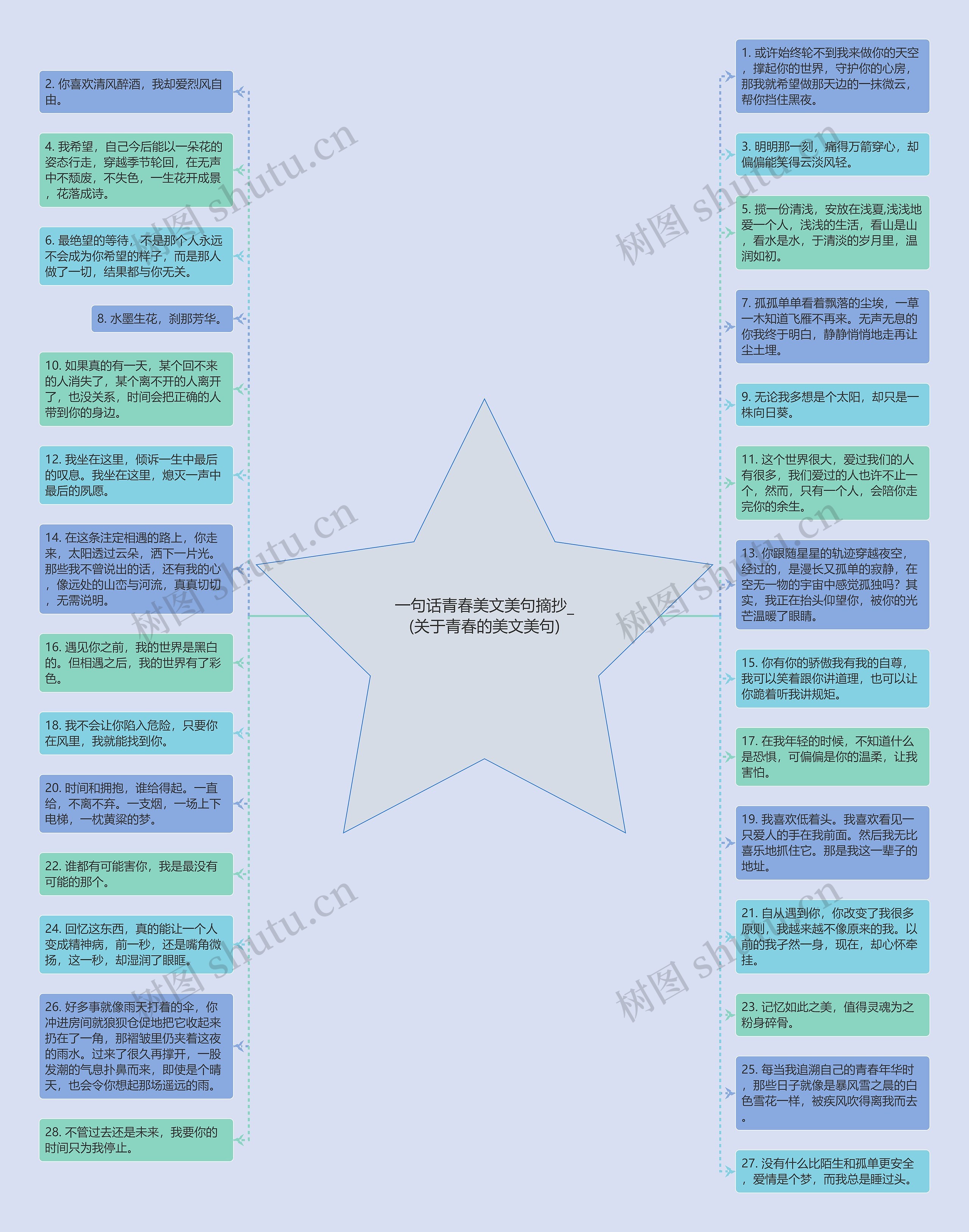 一句话青春美文美句摘抄_(关于青春的美文美句)思维导图