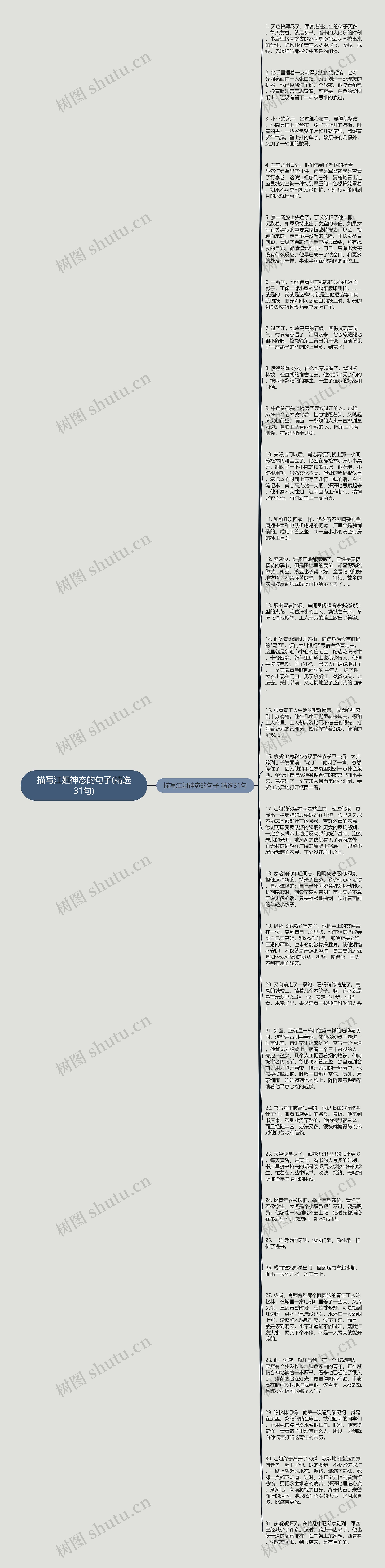 描写江姐神态的句子(精选31句)思维导图