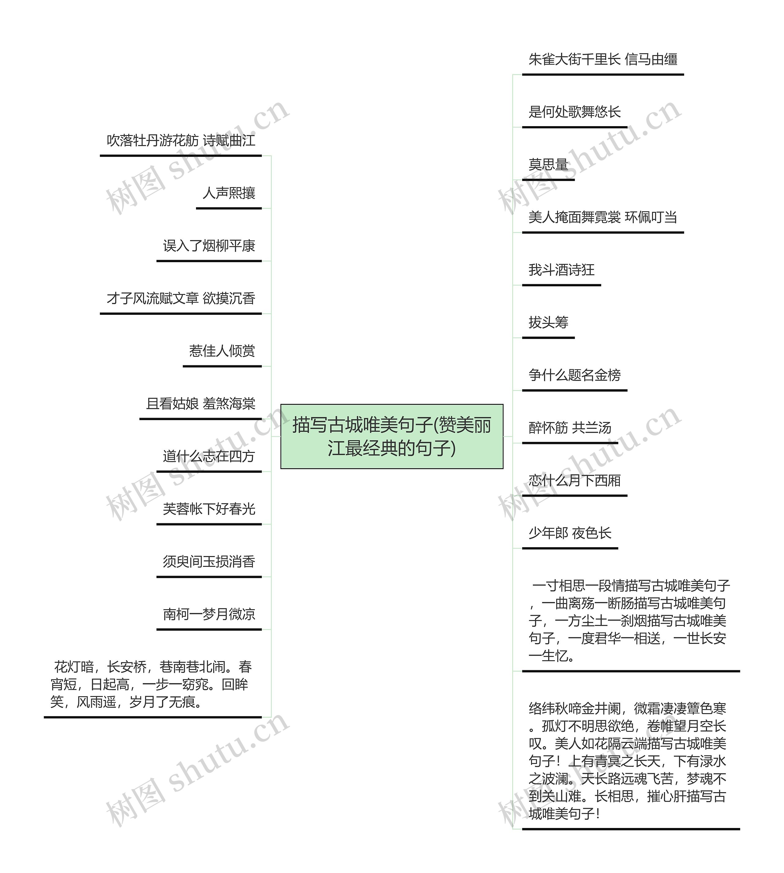 描写古城唯美句子(赞美丽江最经典的句子)思维导图