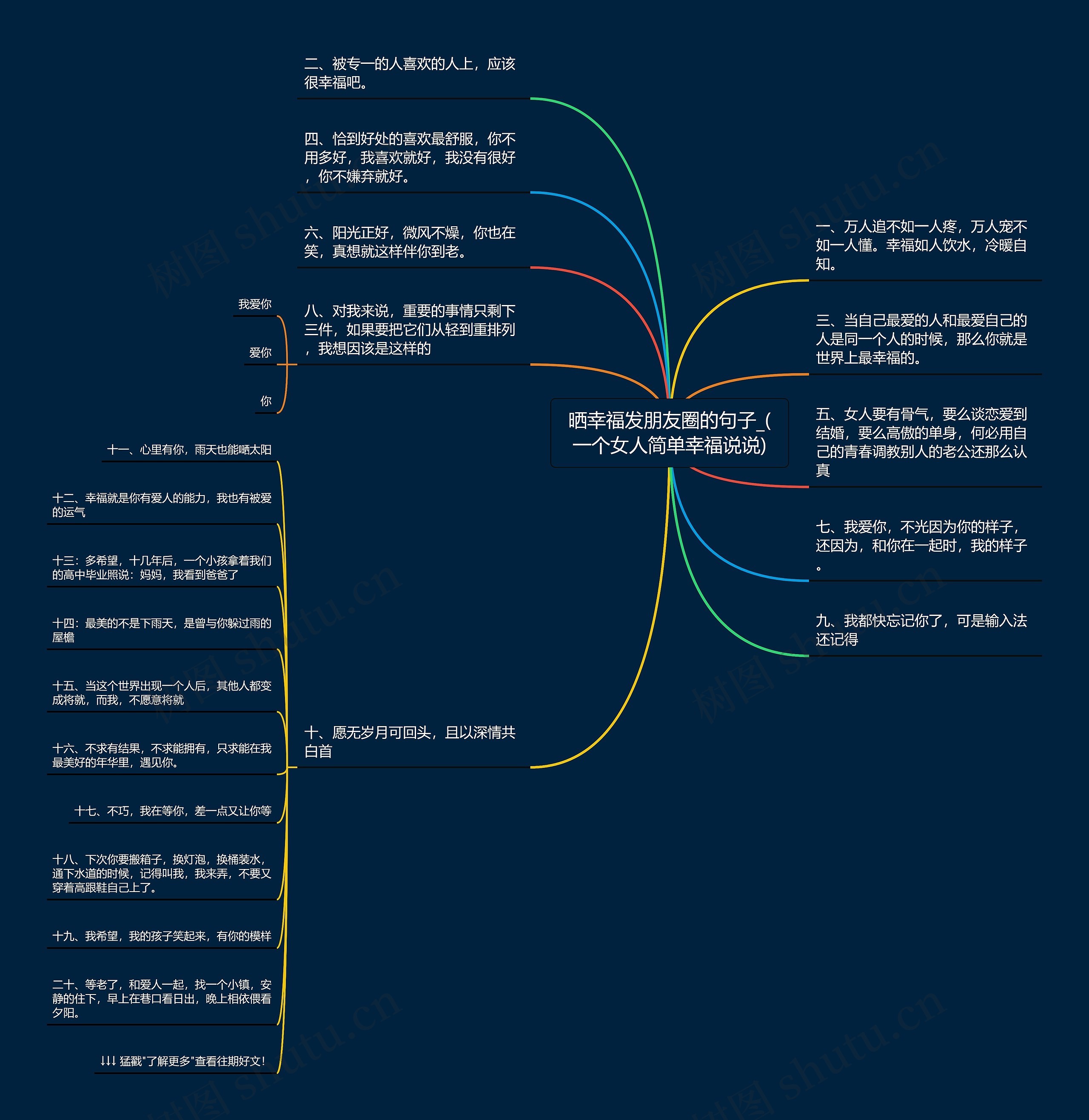 晒幸福发朋友圈的句子_(一个女人简单幸福说说)思维导图