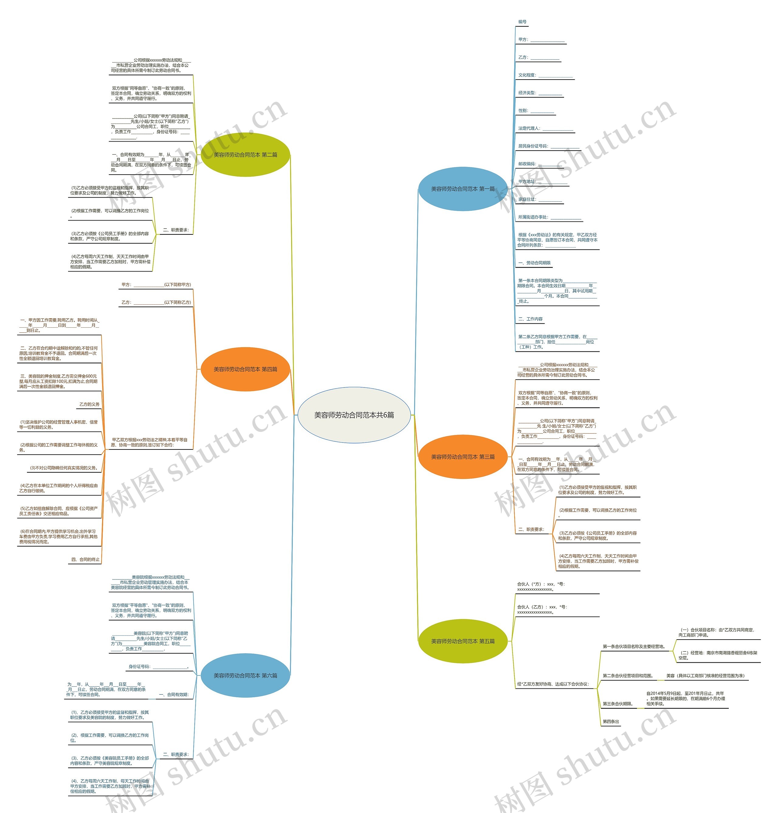 美容师劳动合同范本共6篇思维导图