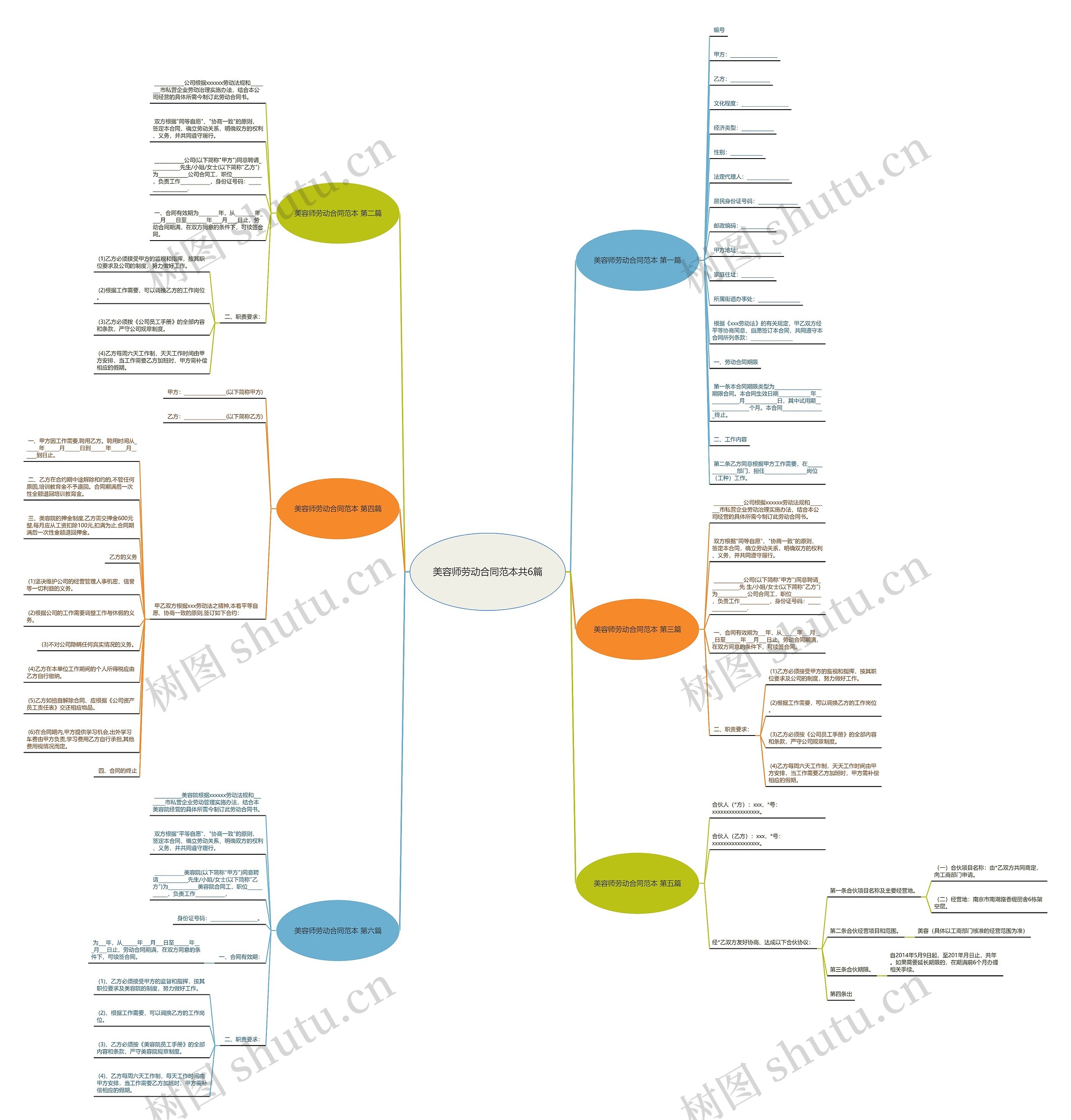 美容师劳动合同范本共6篇 美容师劳动合同范本共6篇
