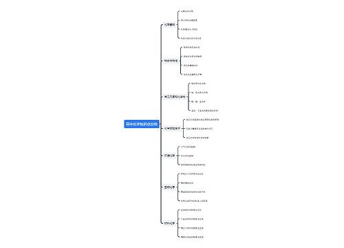 高中化学知识点总结
